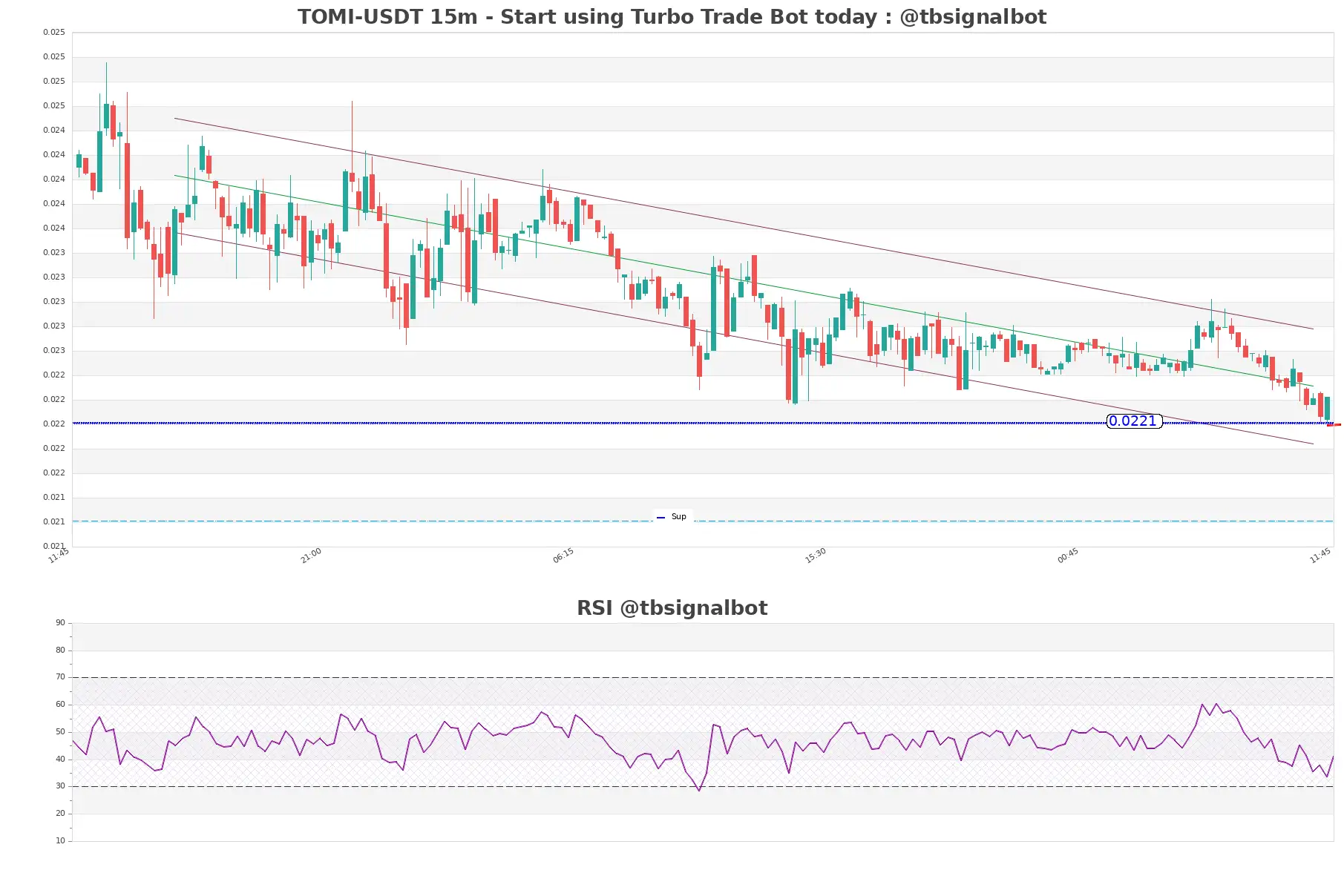 TOMI-USDT_15m