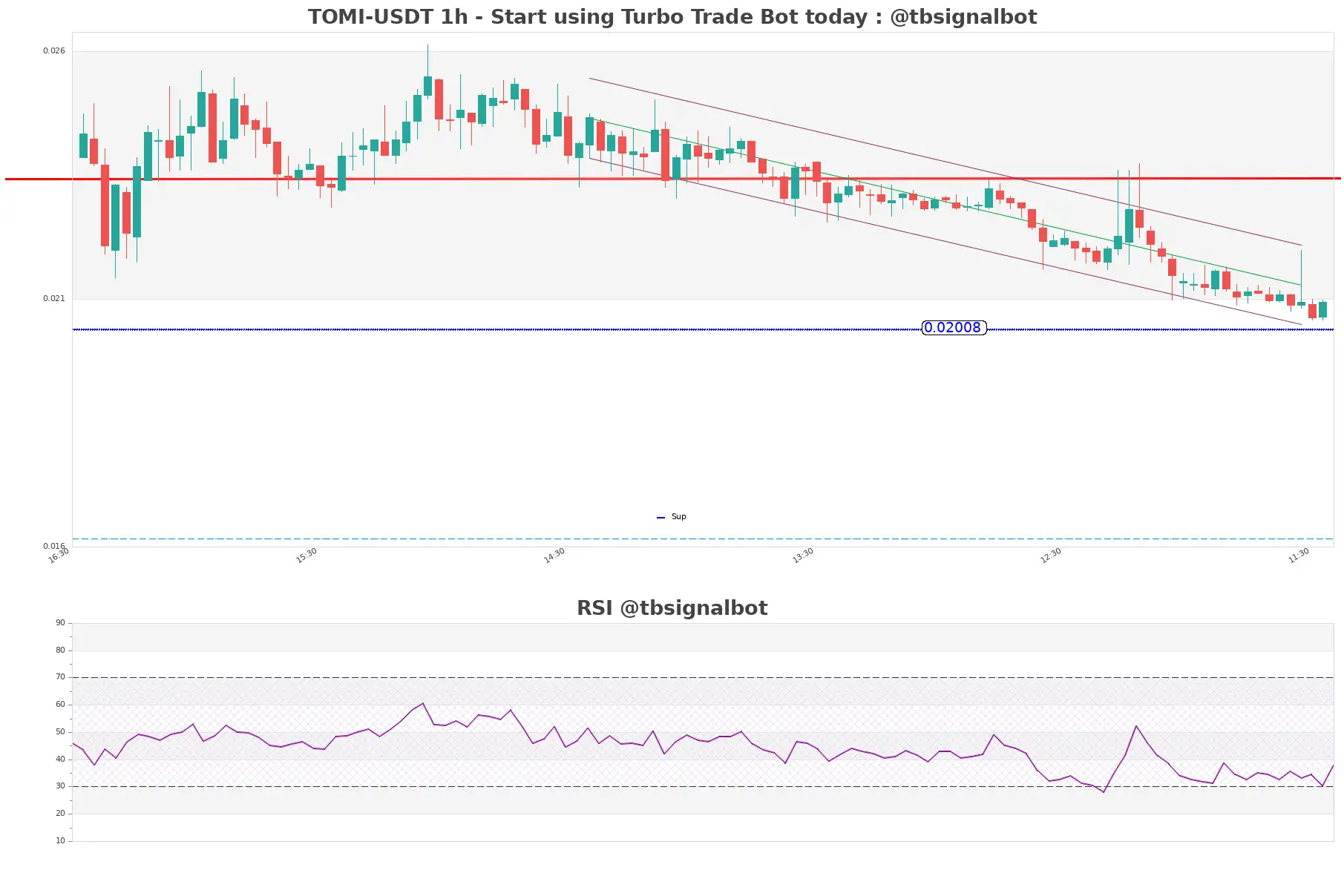 TOMI-USDT_1h