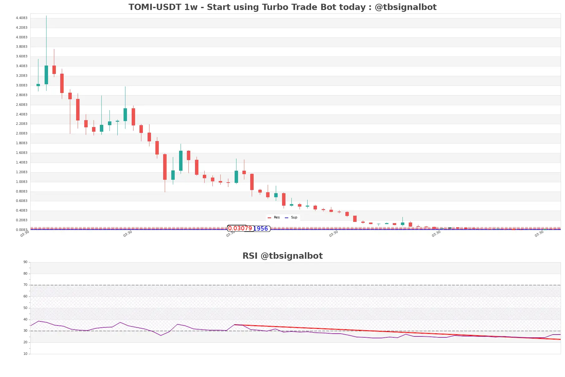 TOMI-USDT_1w