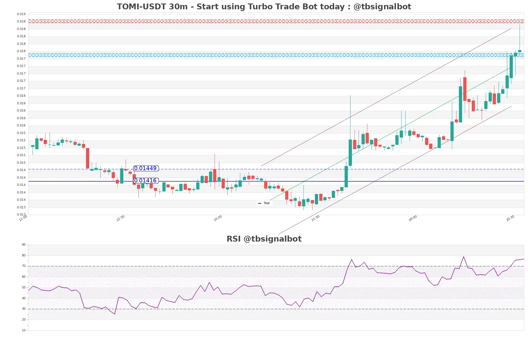 TOMI-USDT_30m