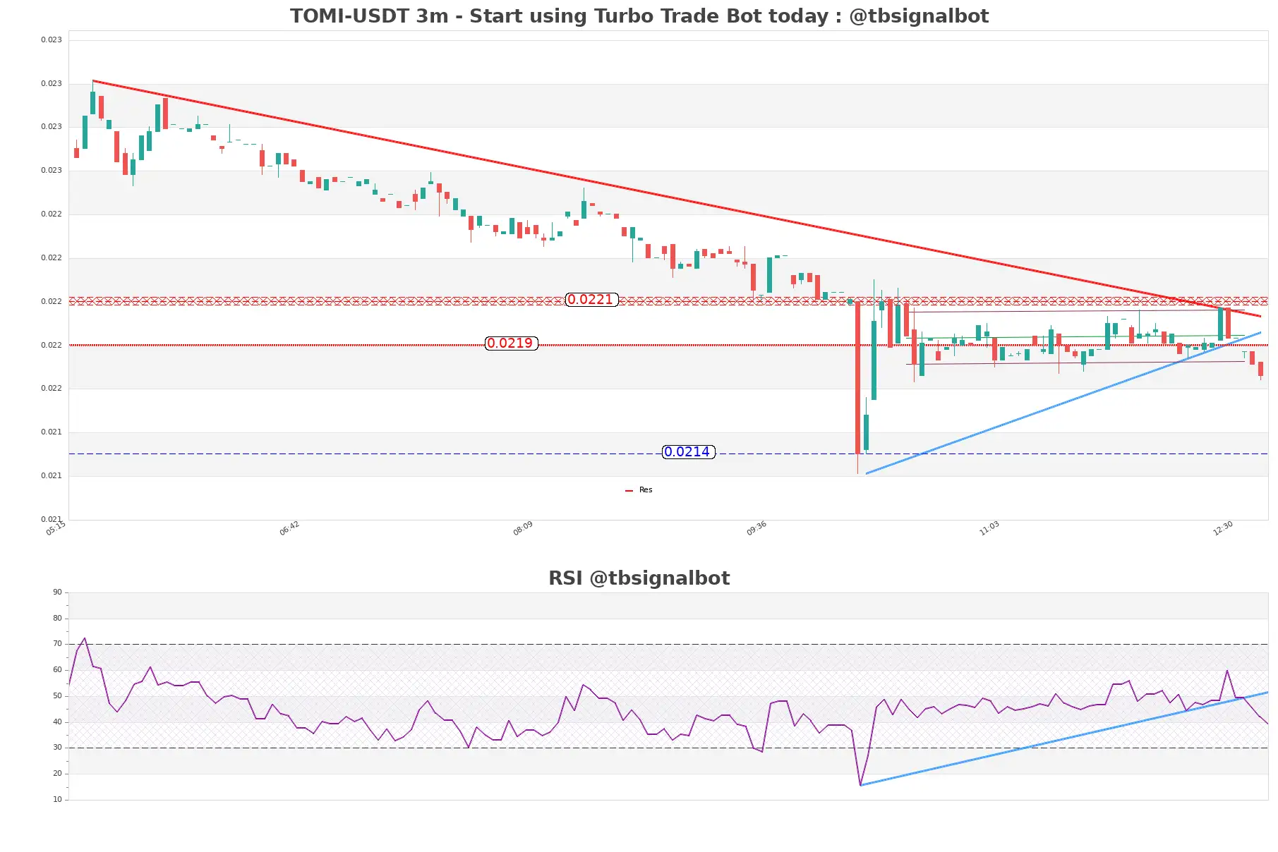 TOMI-USDT_3m