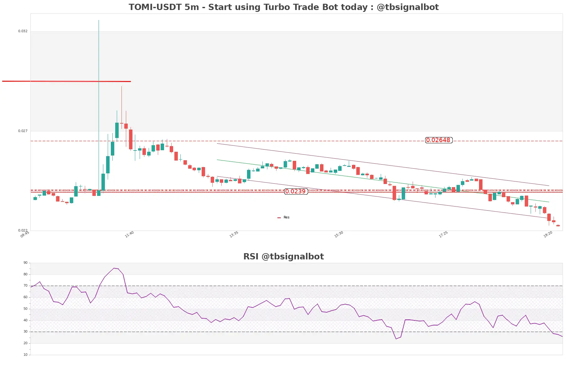 TOMI-USDT_5m