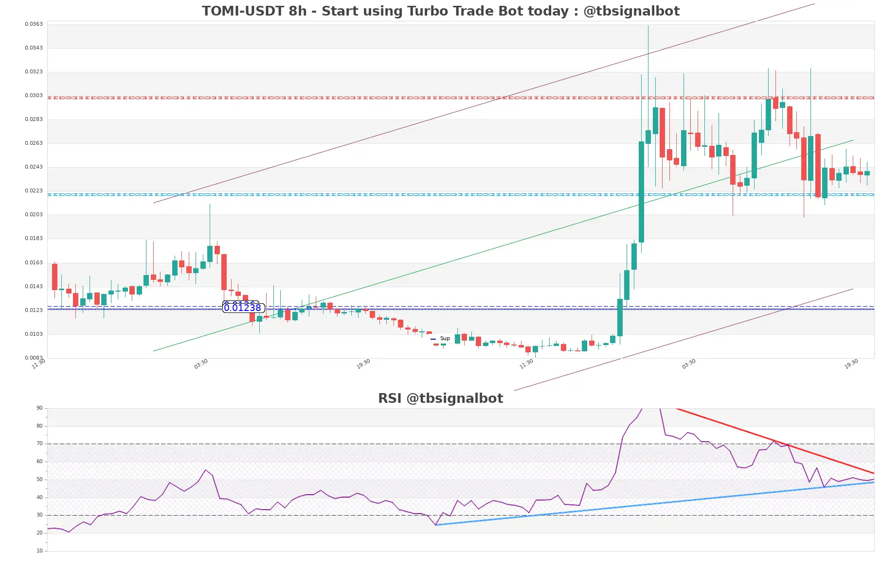 TOMI-USDT_8h