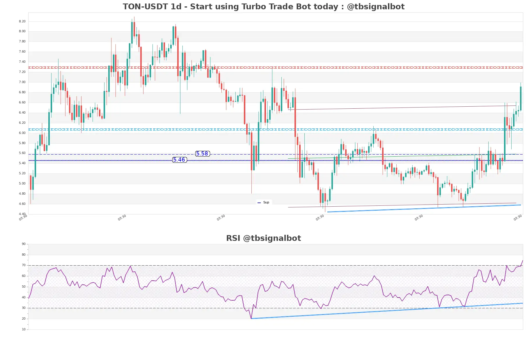 TON-USDT_1d