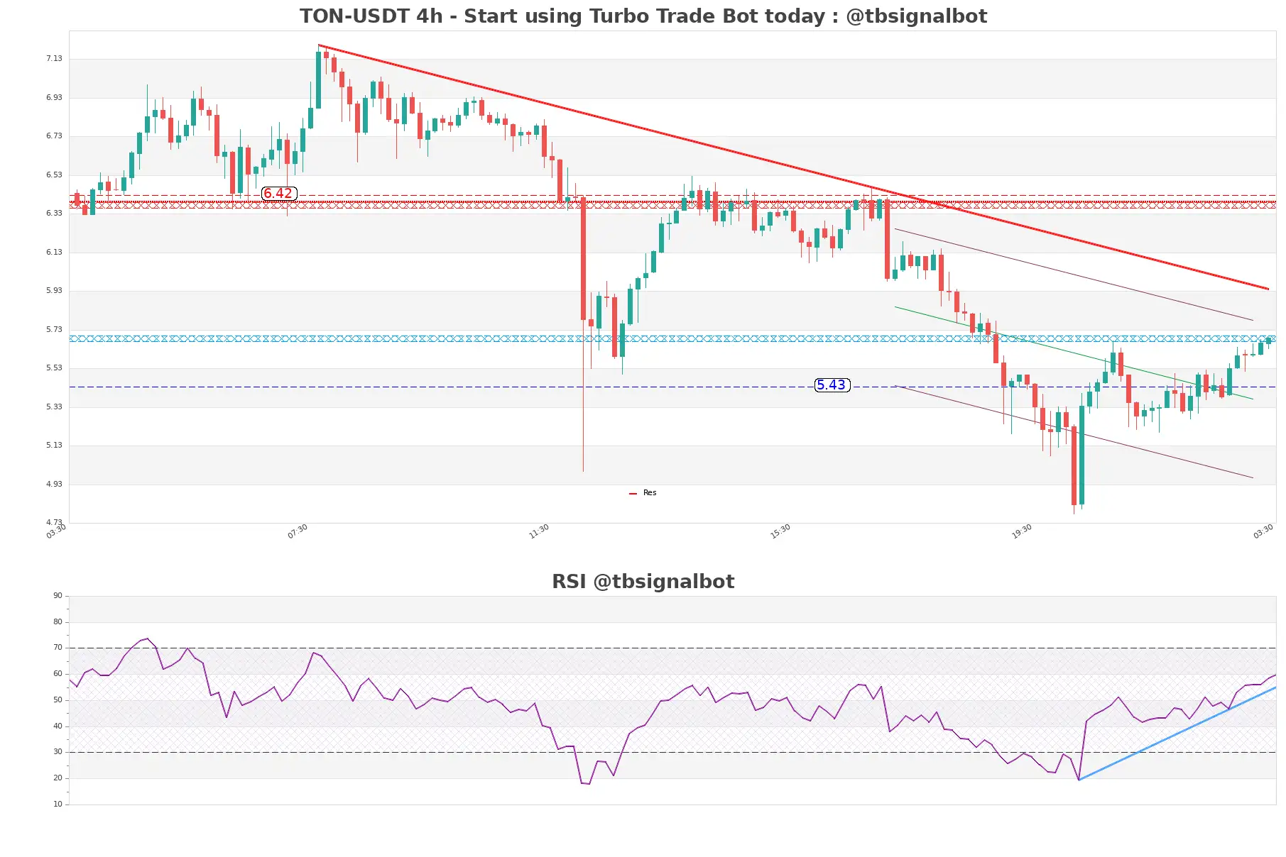 TON-USDT_4h