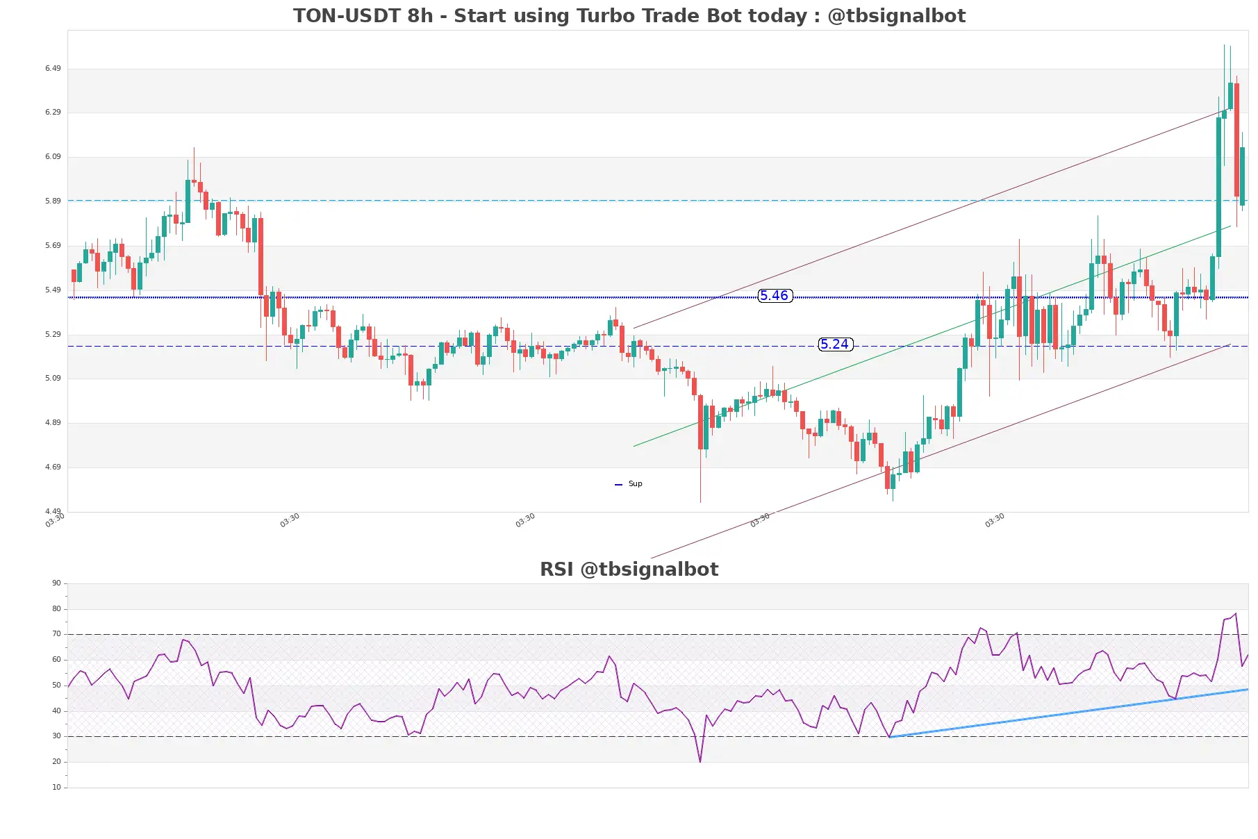 TON-USDT_8h