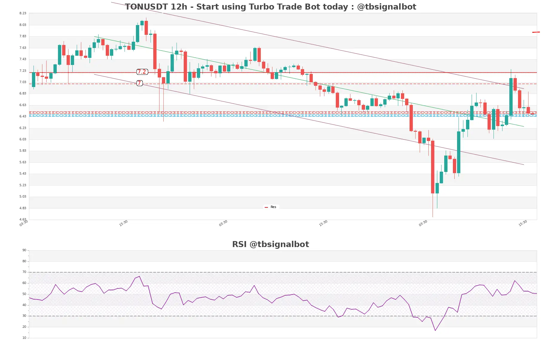 TONUSDT_12h