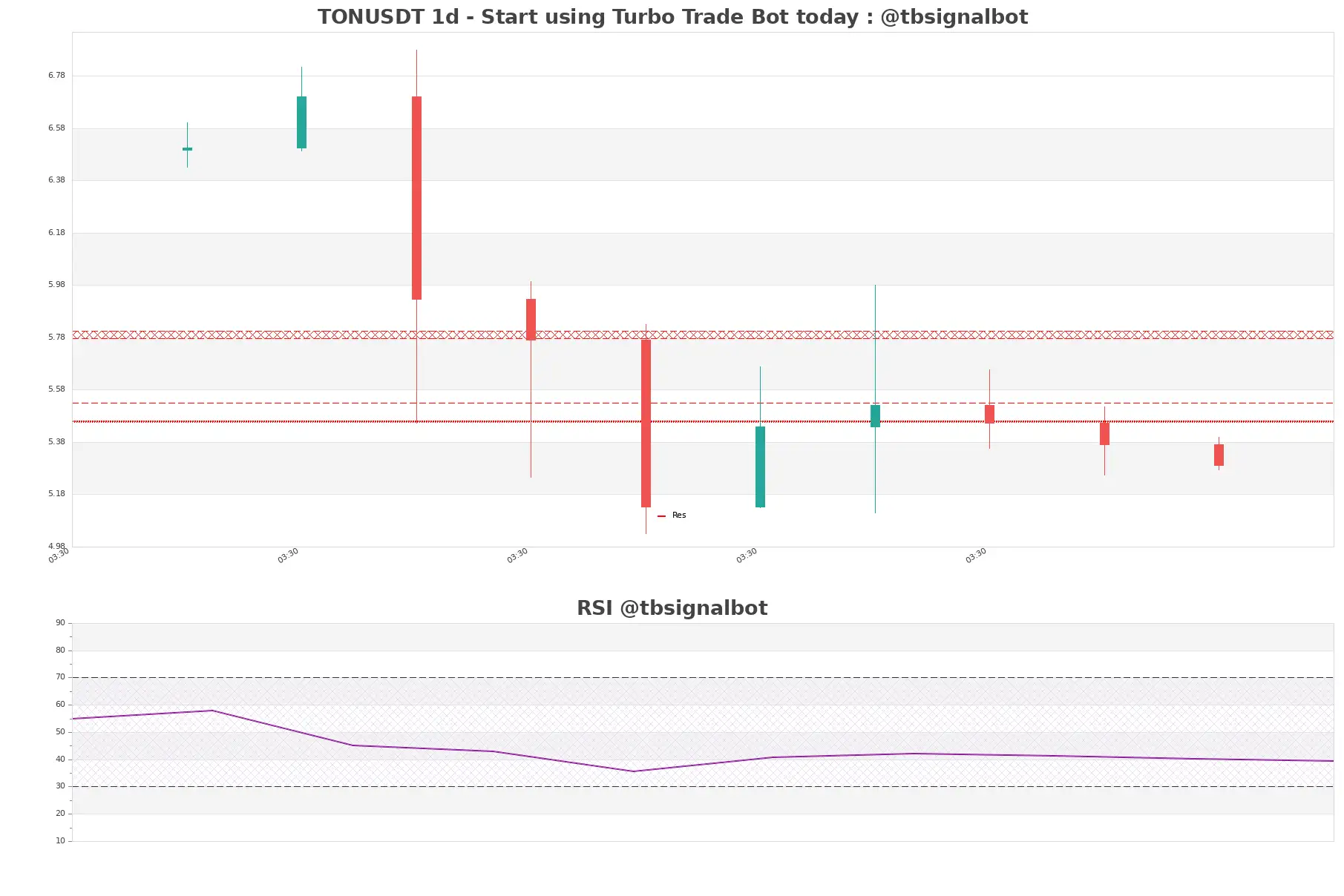 TONUSDT_1d