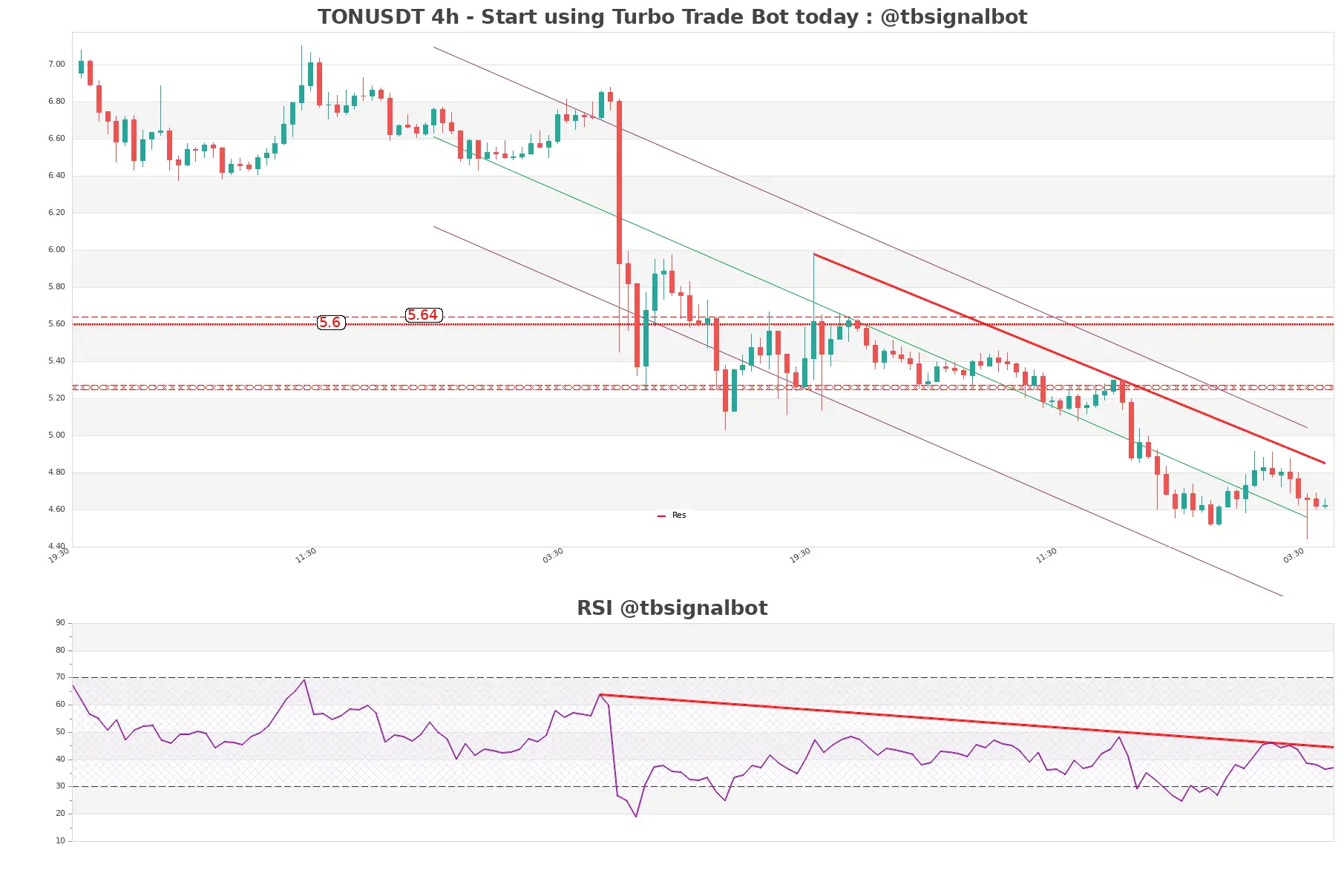 TONUSDT_4h