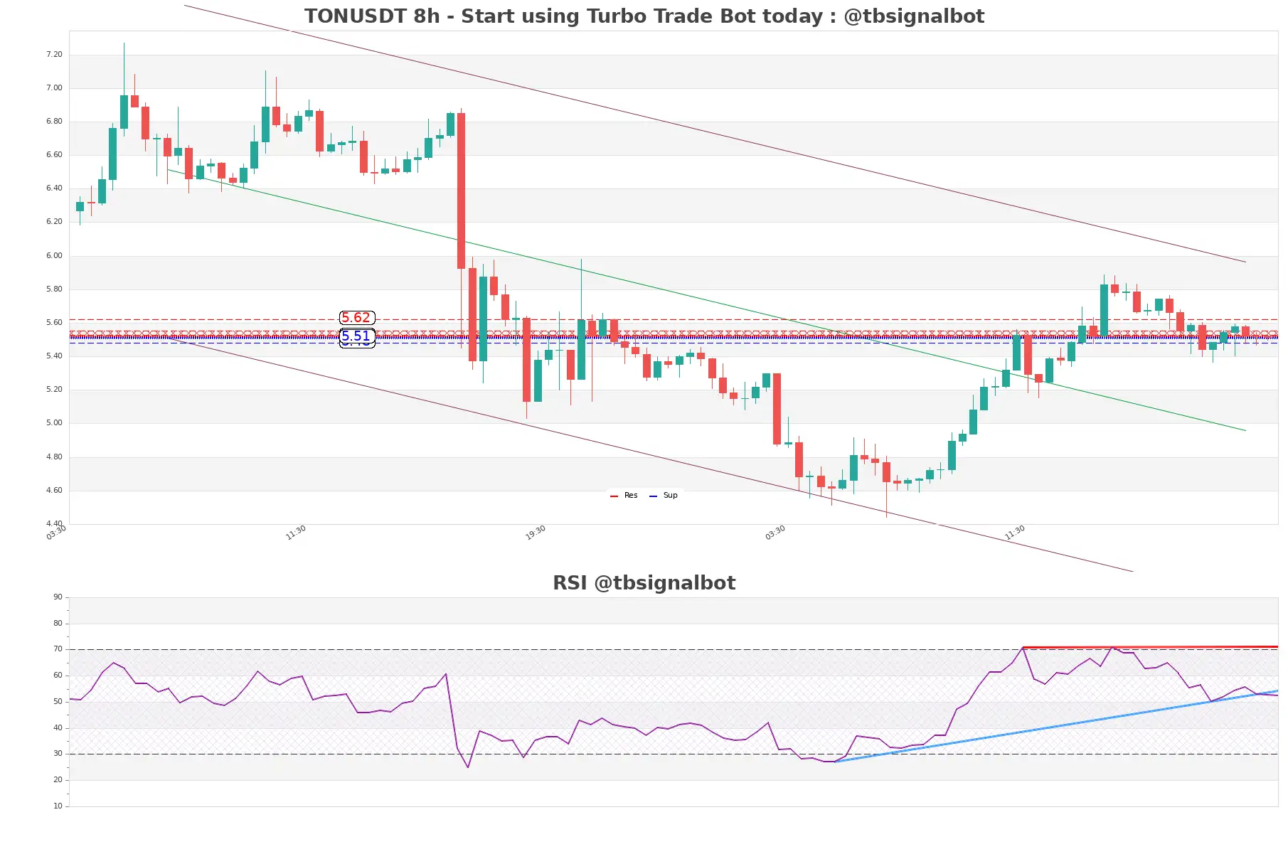 TONUSDT_8h