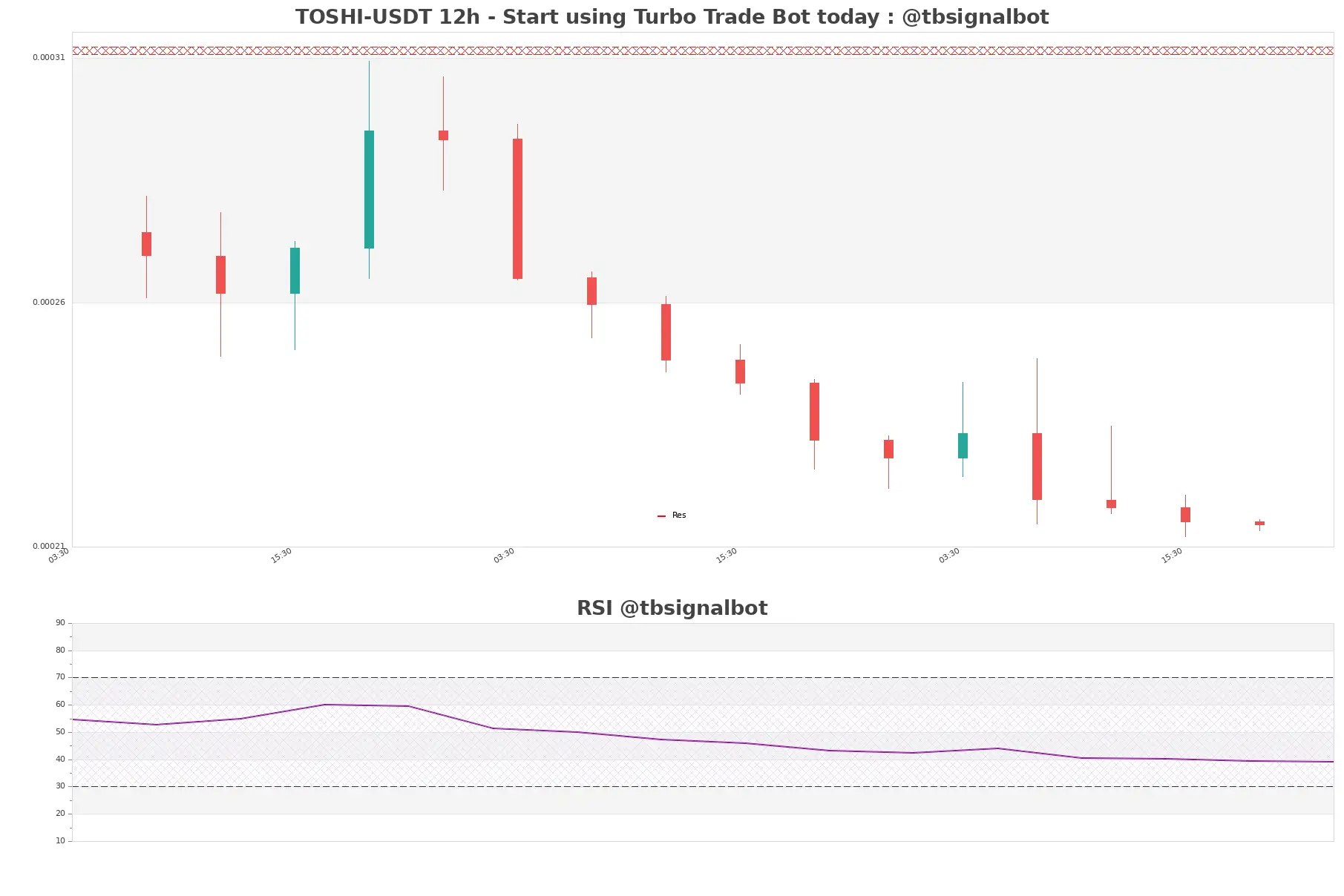 TOSHI-USDT_12h