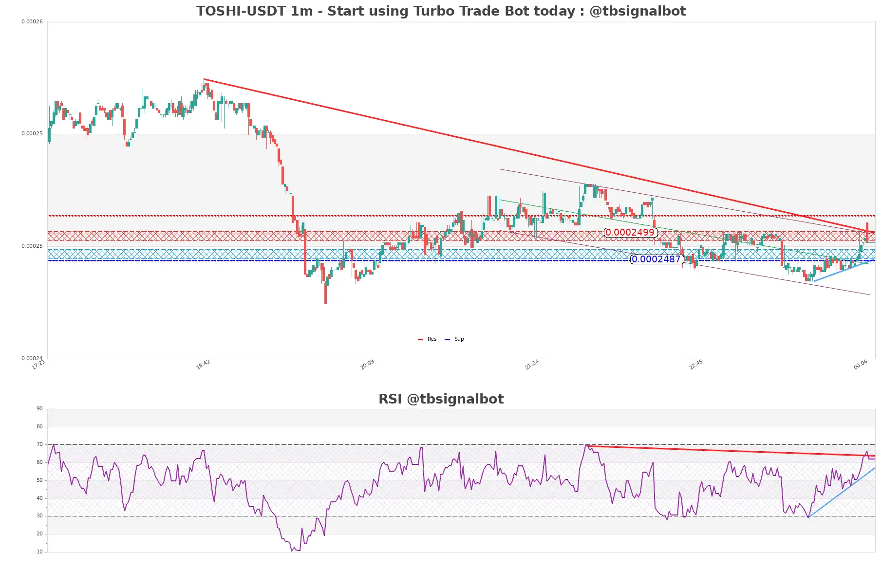 TOSHI-USDT_1m