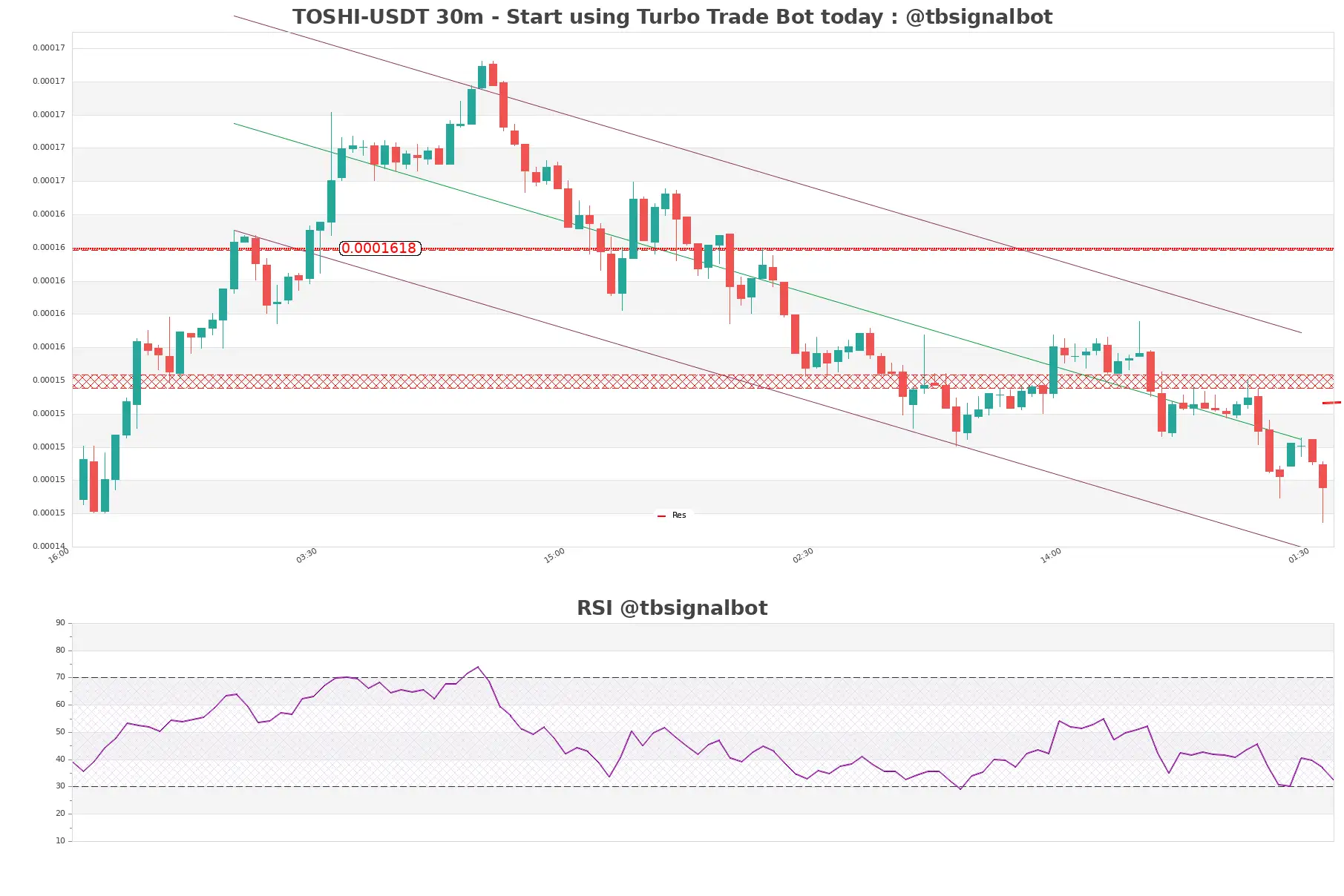 TOSHI-USDT_30m