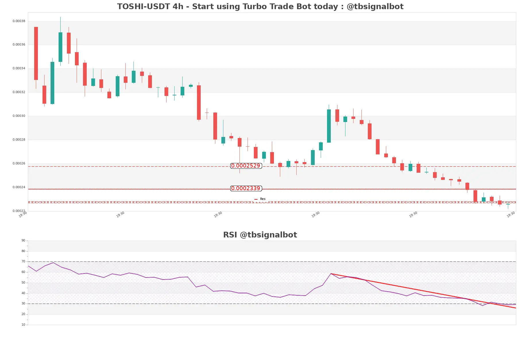 TOSHI-USDT_4h