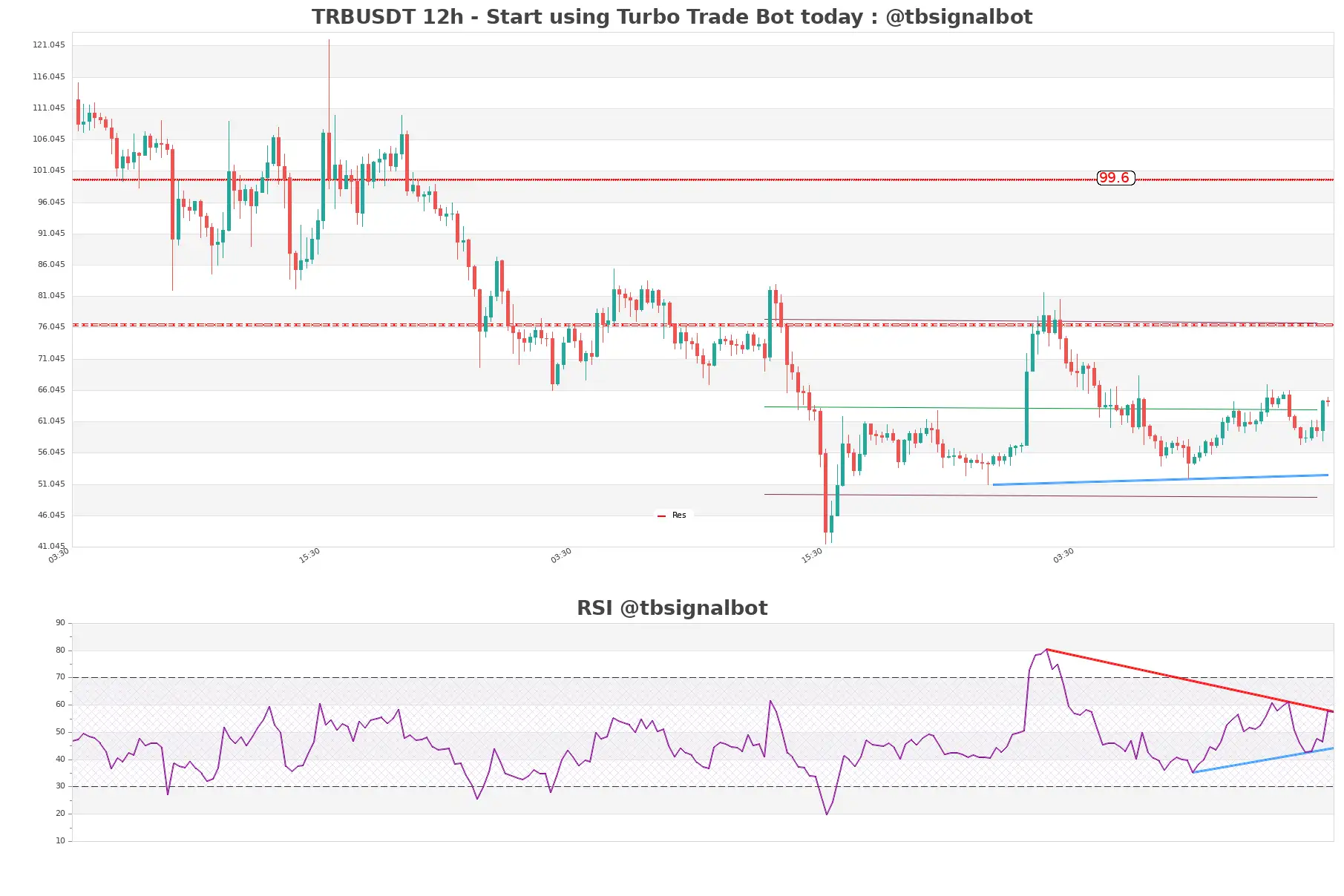 TRBUSDT_12h