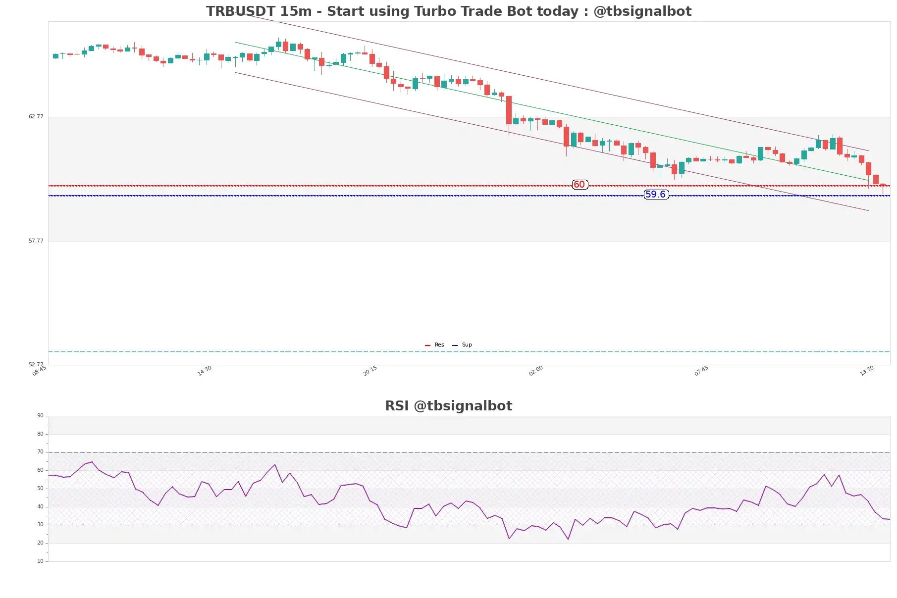 TRBUSDT_15m