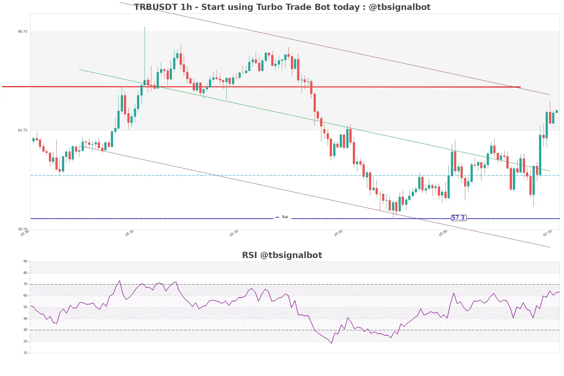 TRBUSDT_1h