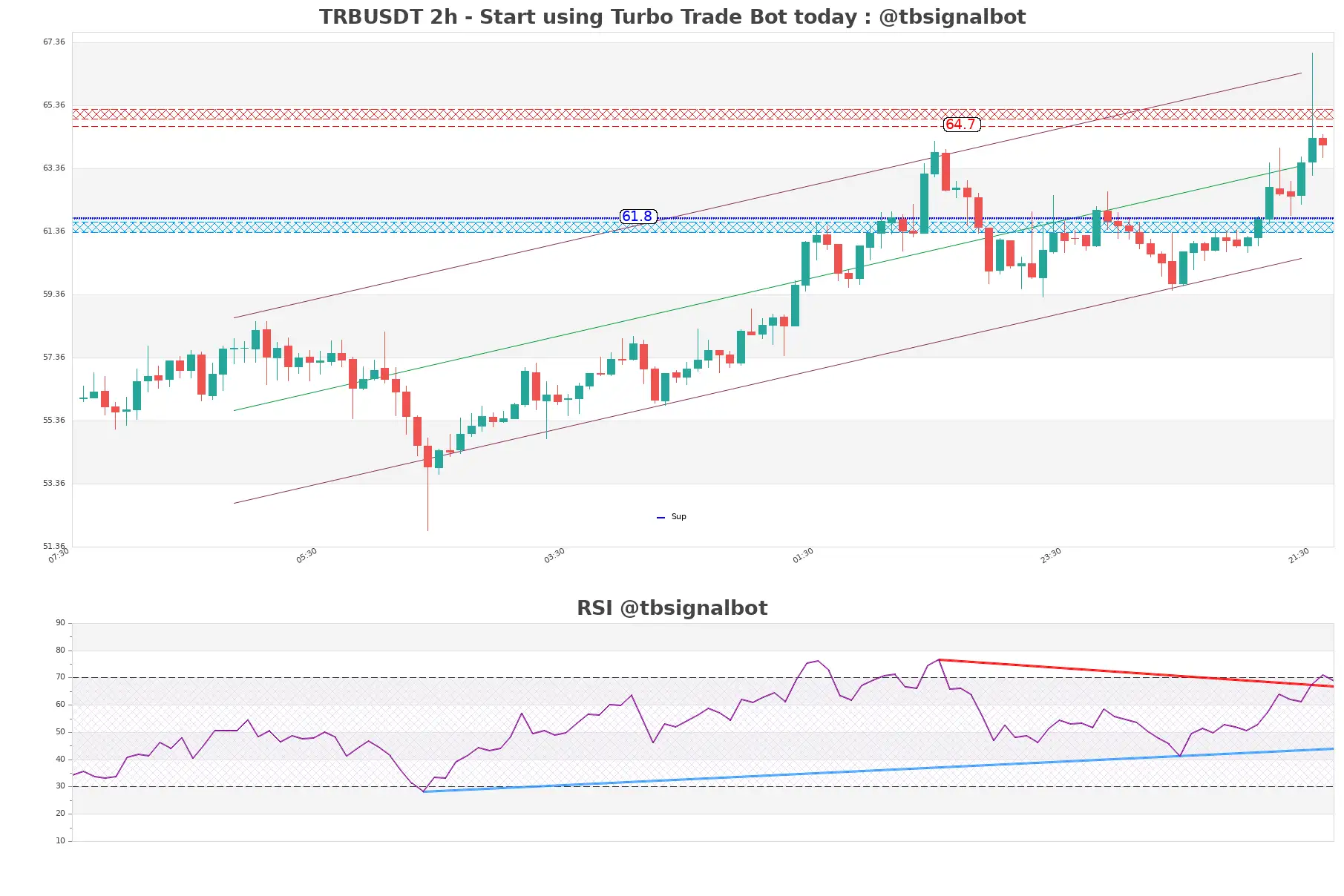 TRBUSDT_2h