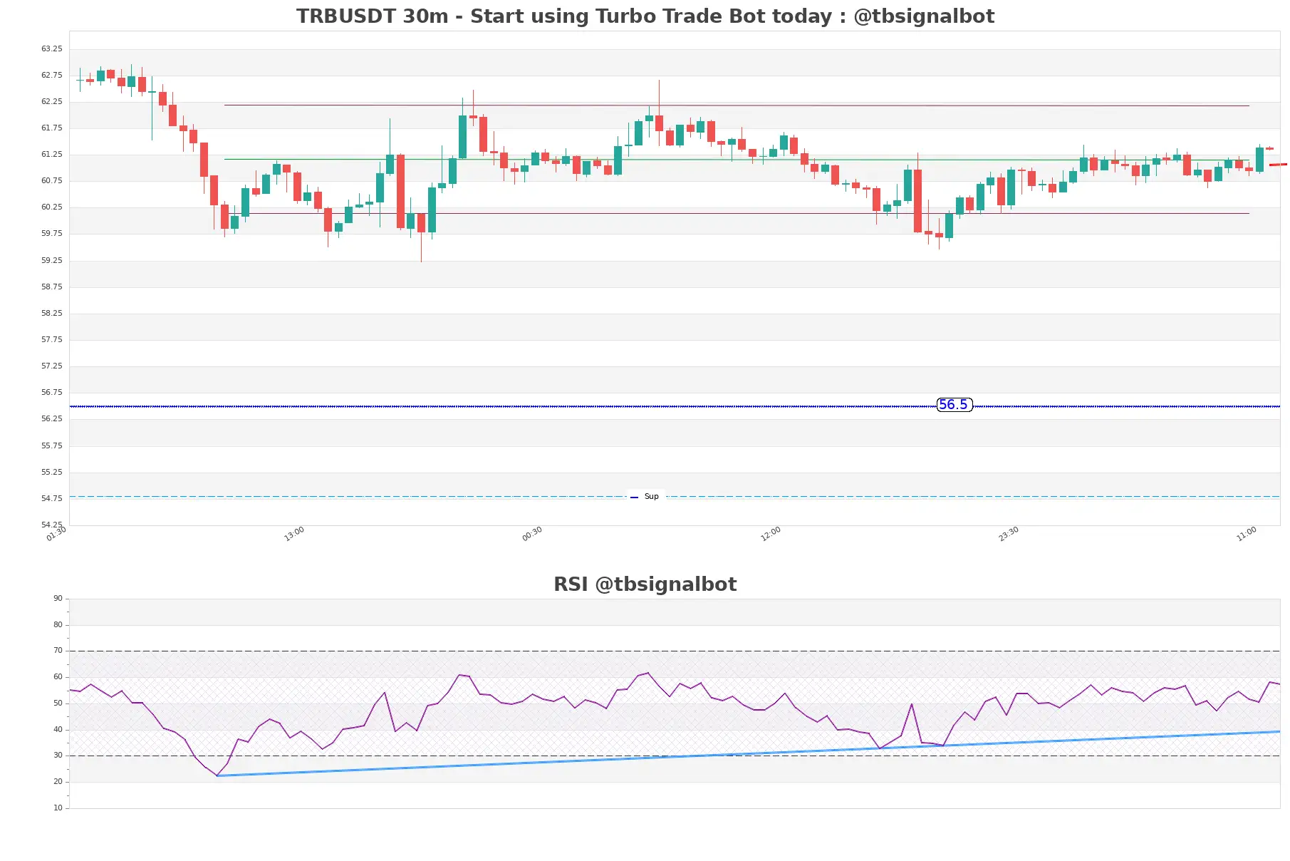 TRBUSDT_30m