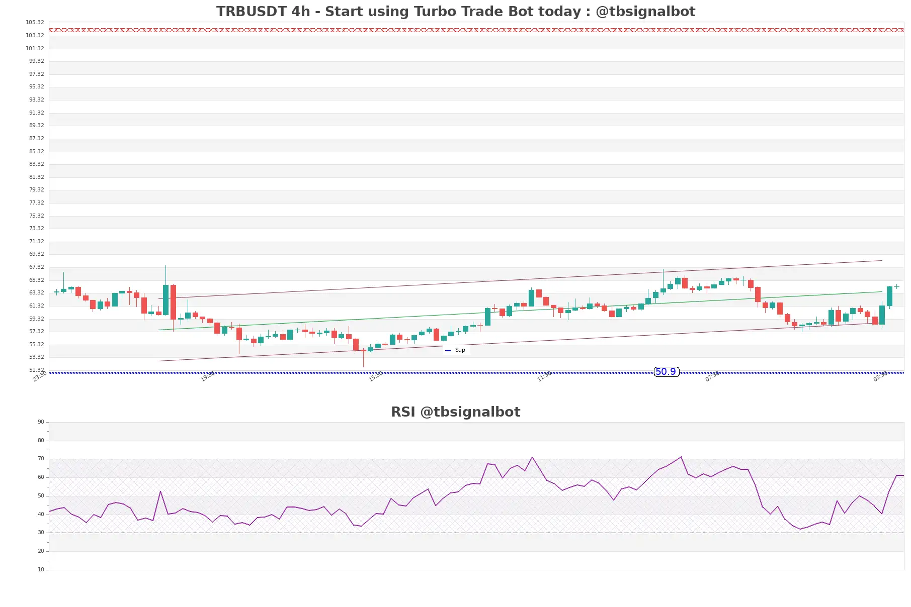 TRBUSDT_4h