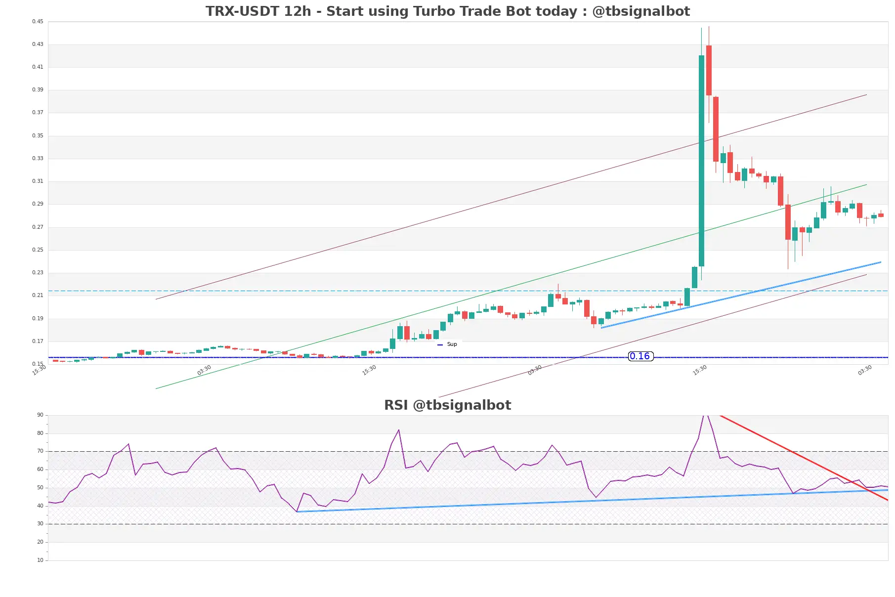 TRX-USDT_12h