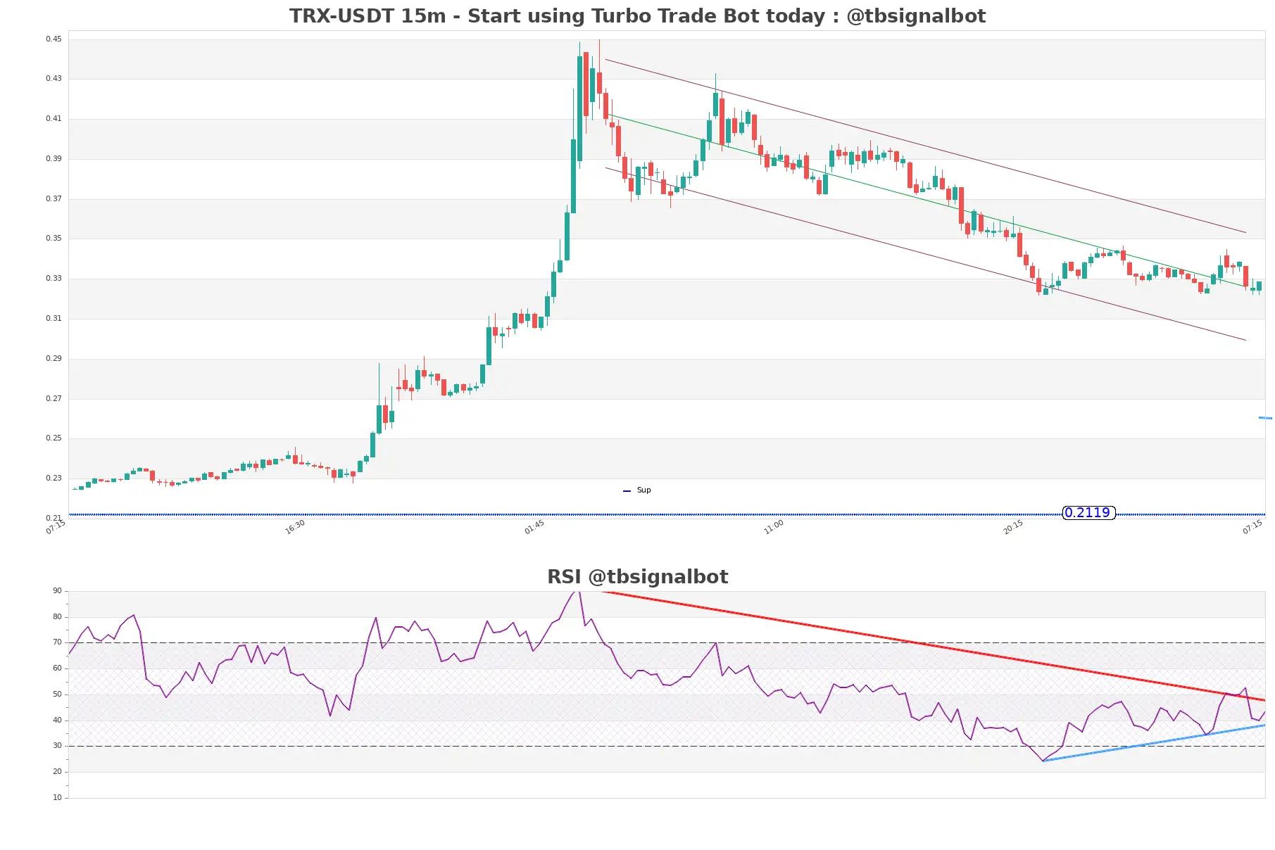 TRX-USDT_15m