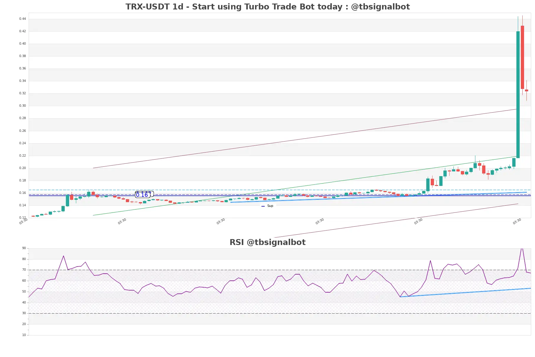 TRX-USDT_1d