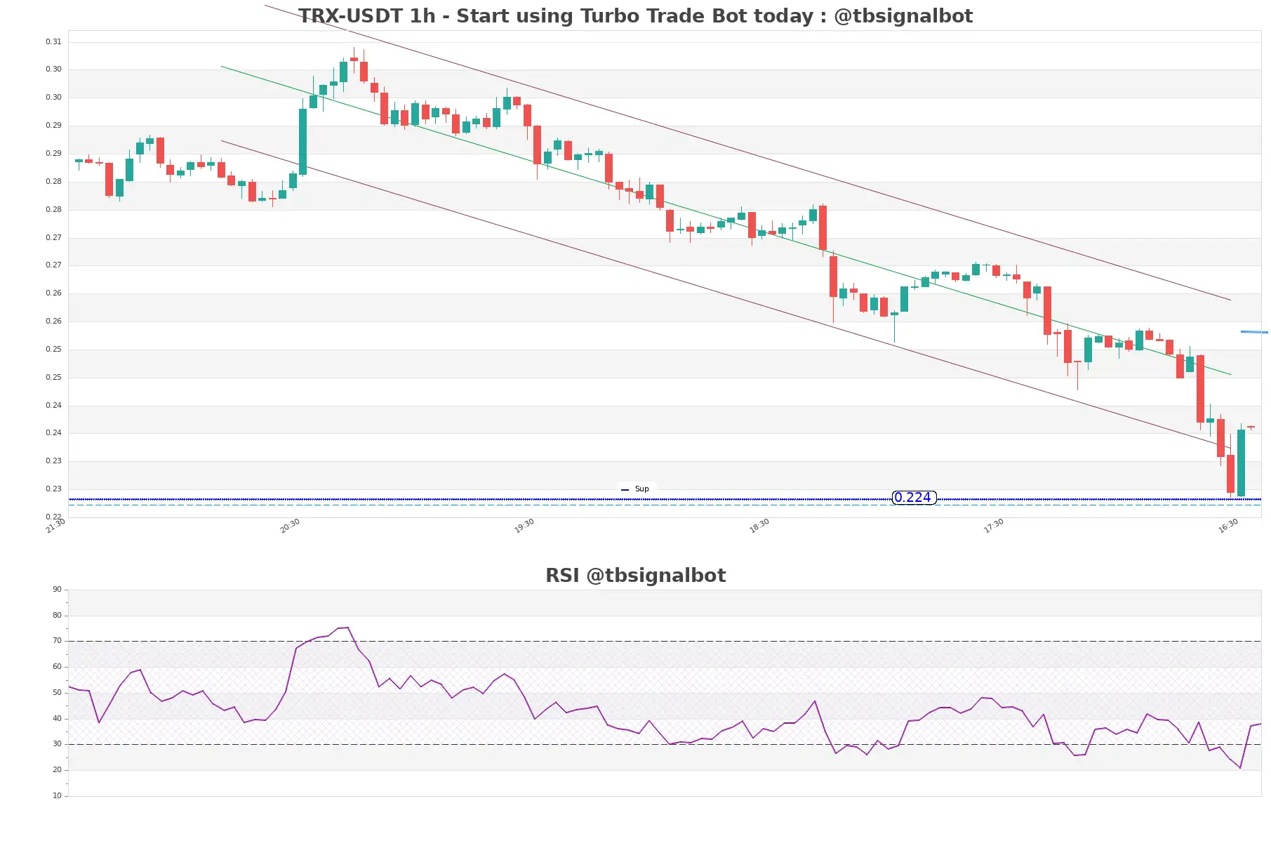 TRX-USDT_1h