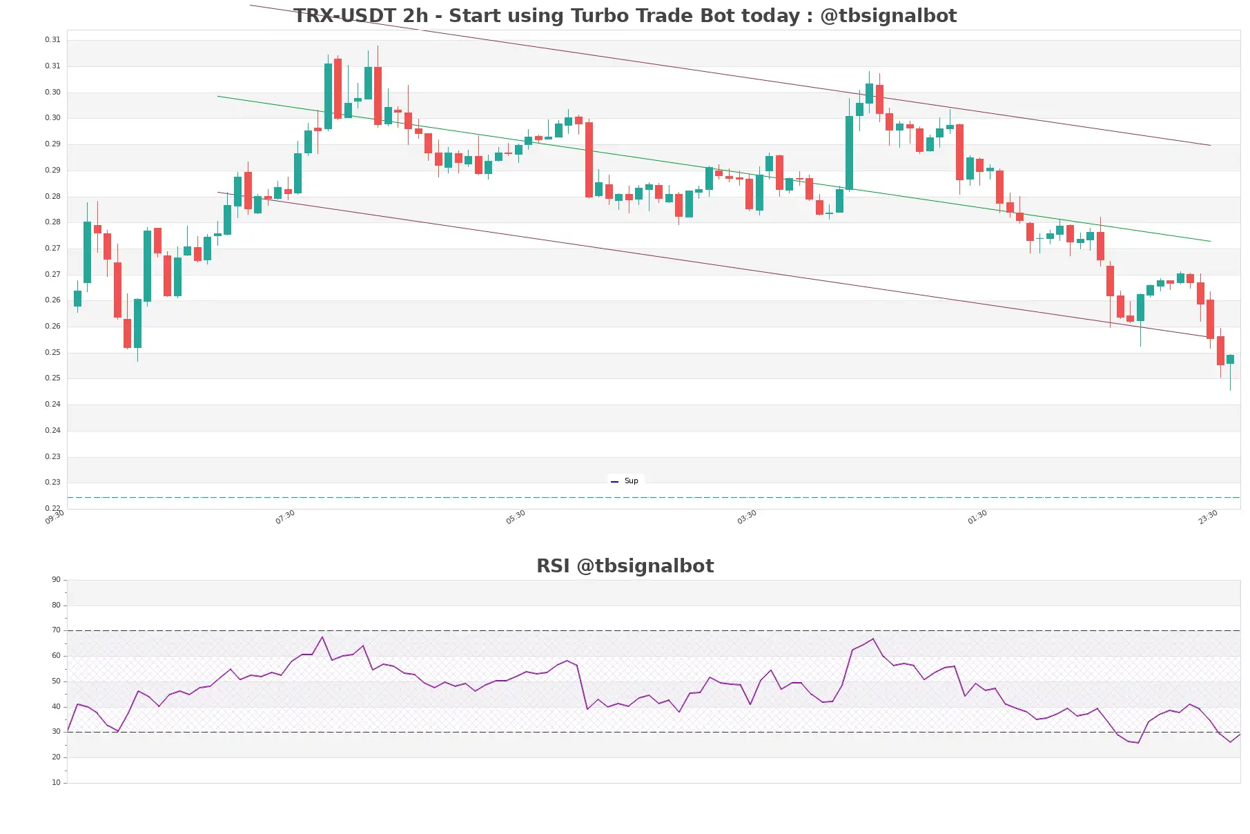 TRX-USDT_2h