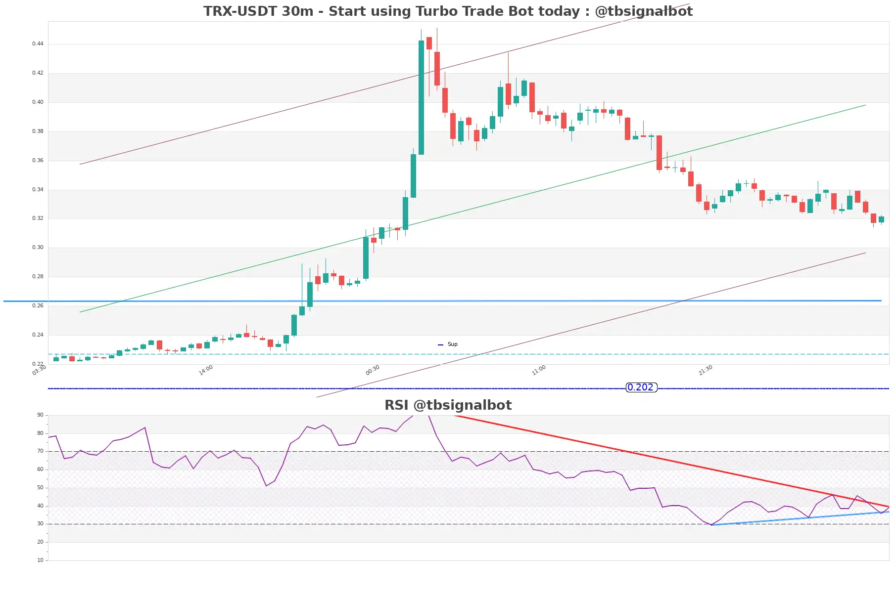 TRX-USDT_30m