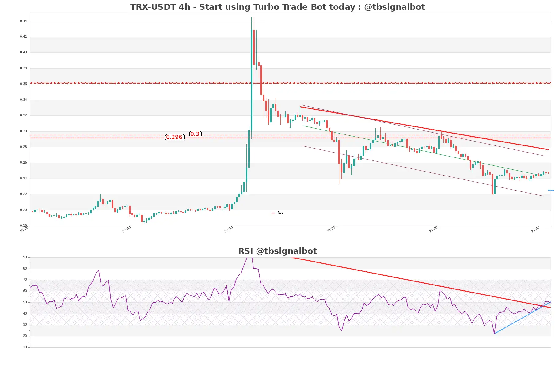 TRX-USDT_4h