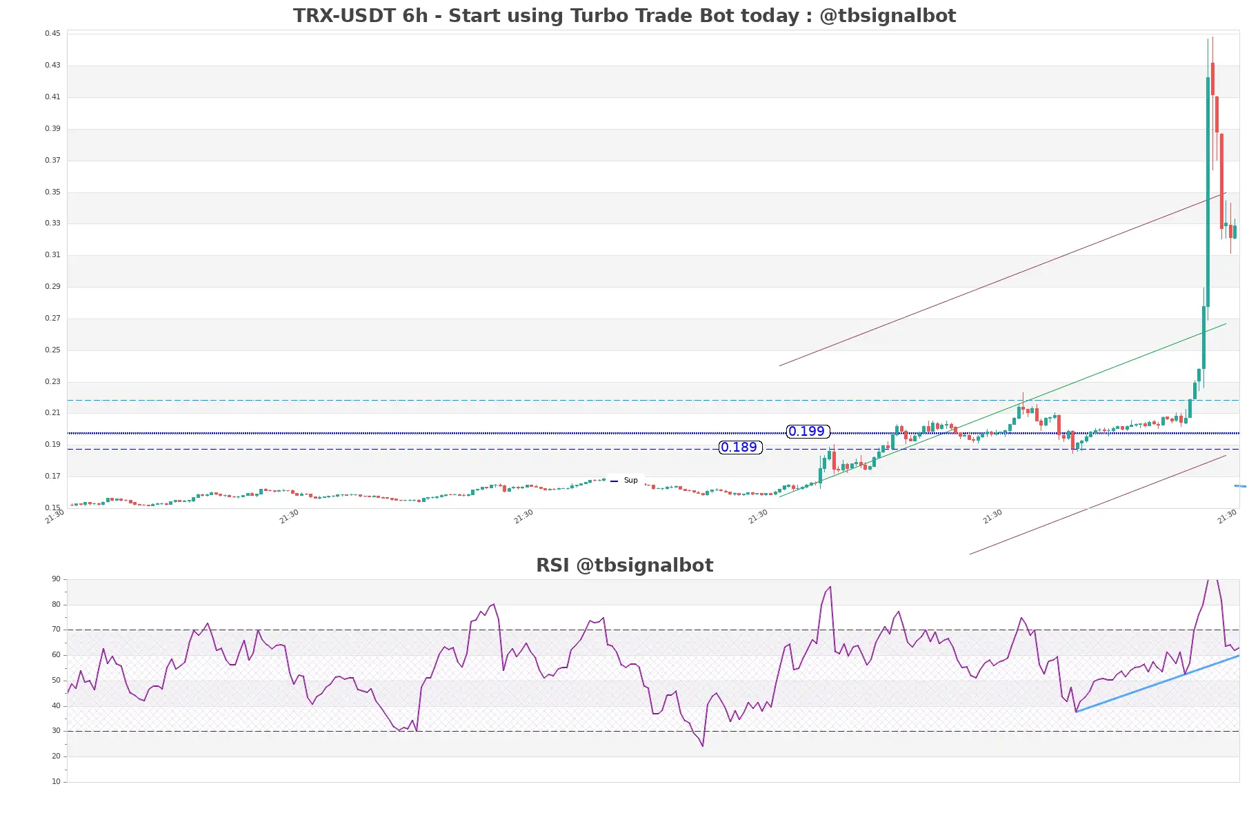 TRX-USDT_6h