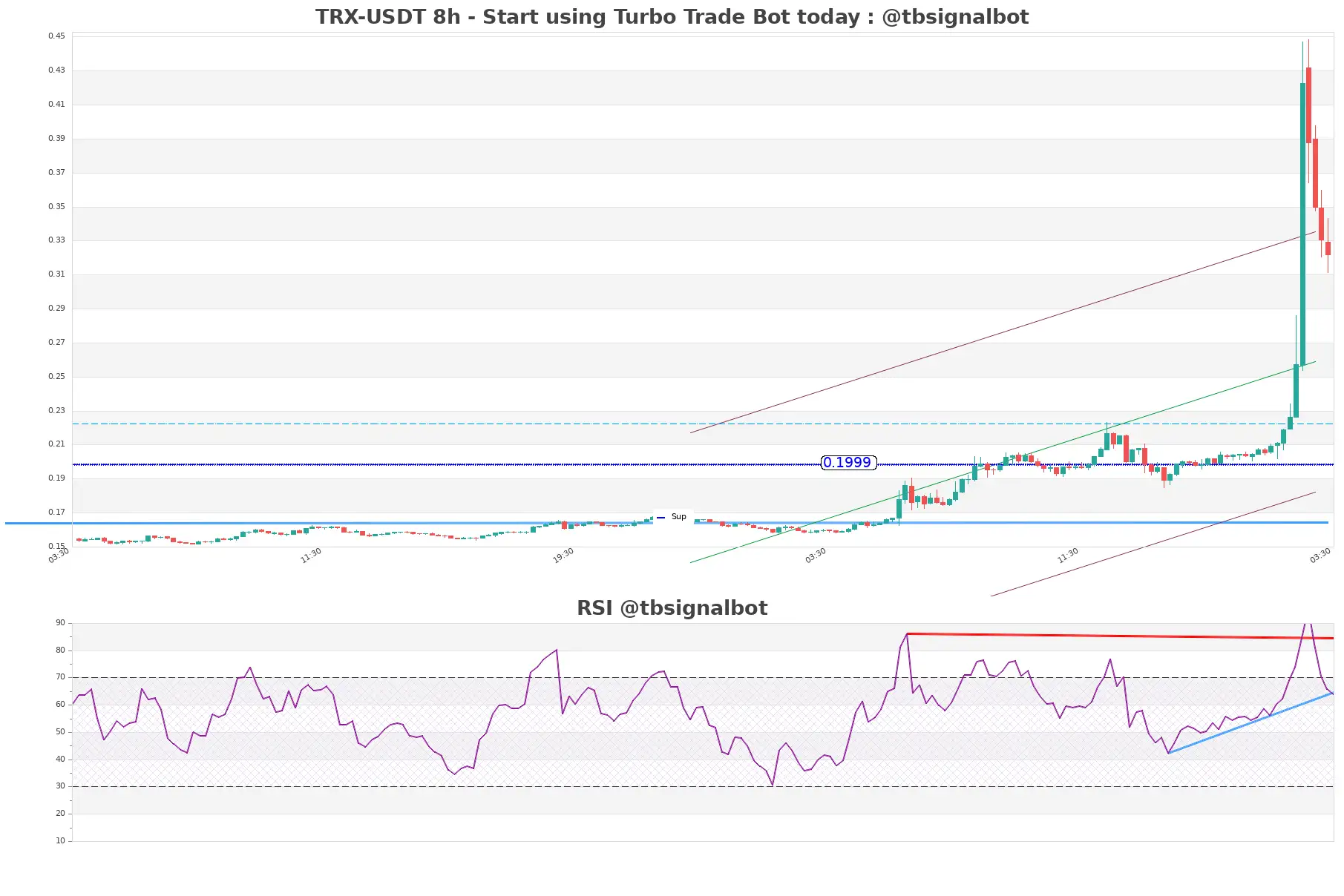 TRX-USDT_8h