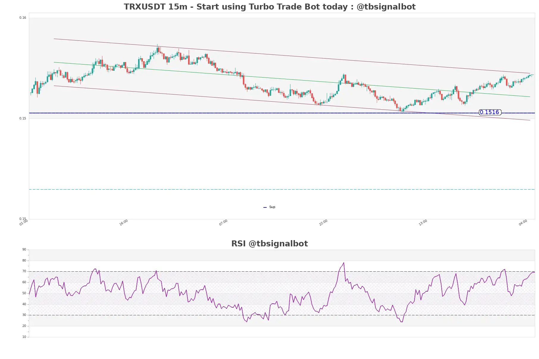 TRXUSDT_15m