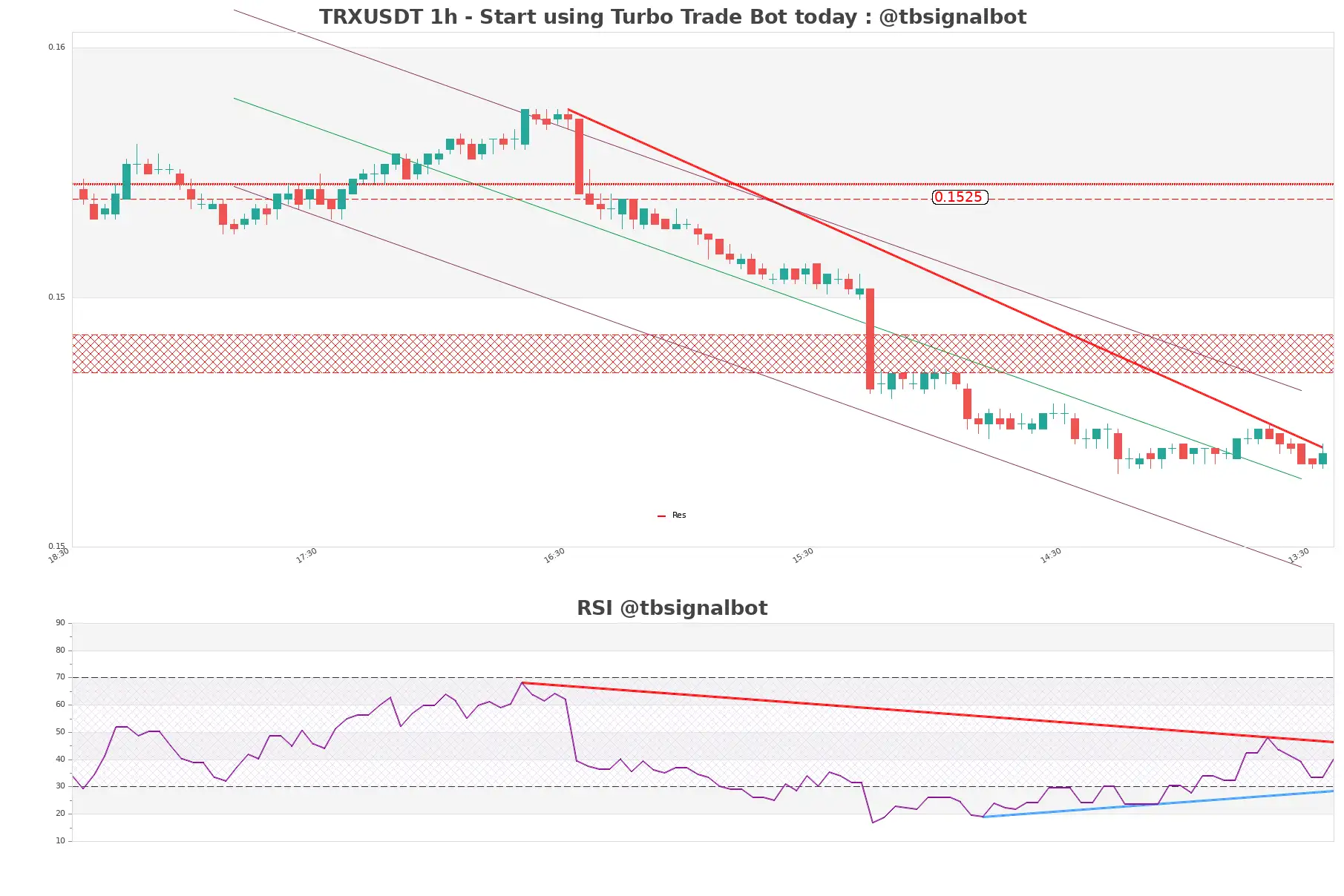 TRXUSDT_1h