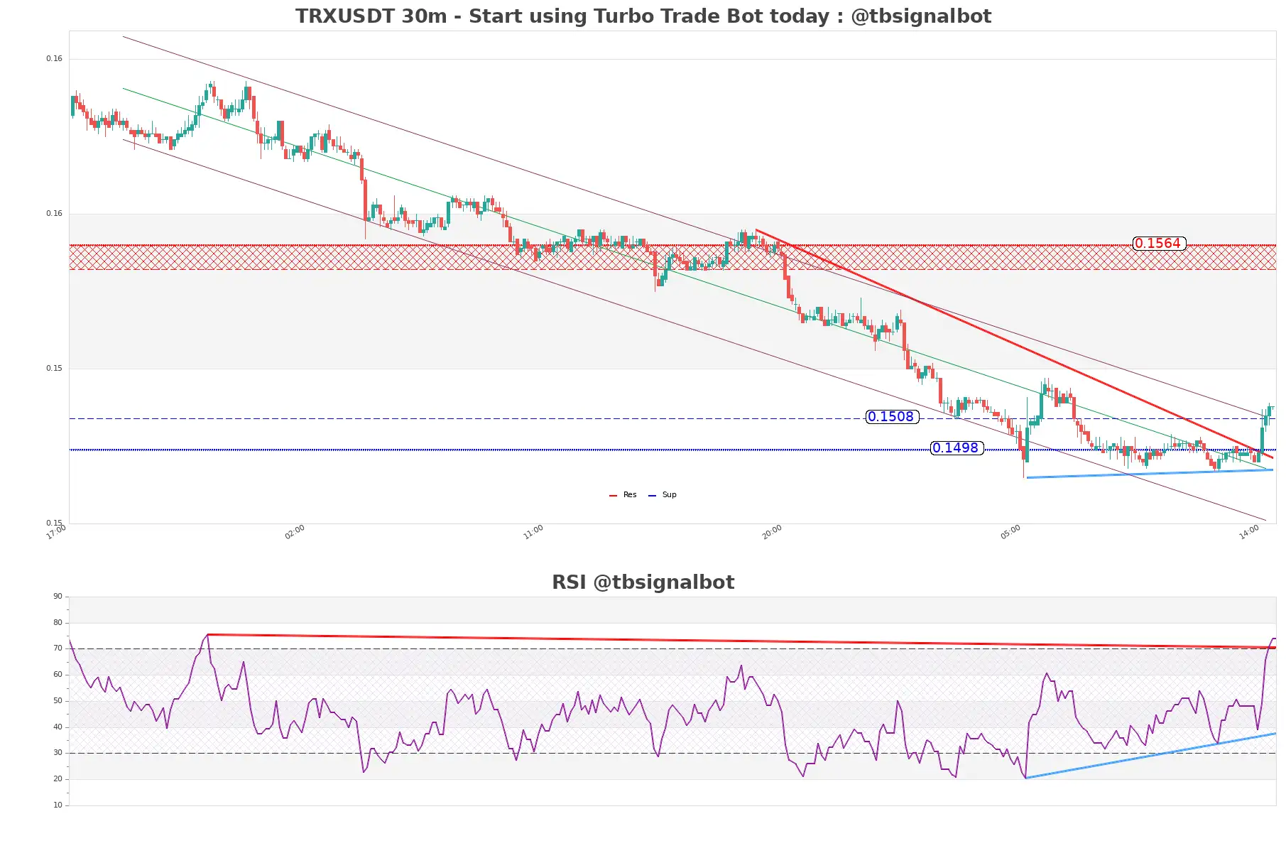 TRXUSDT_30m