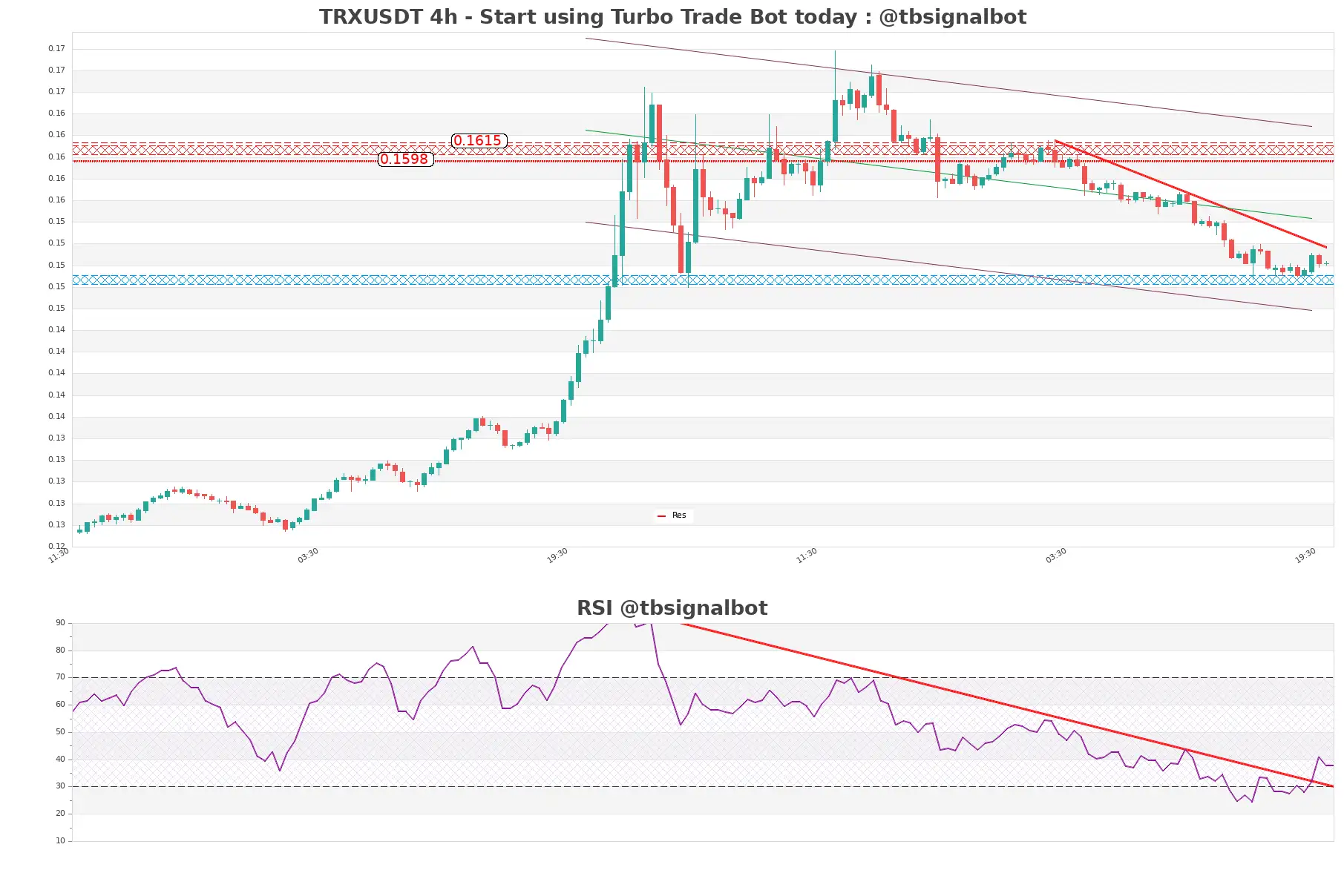 TRXUSDT_4h