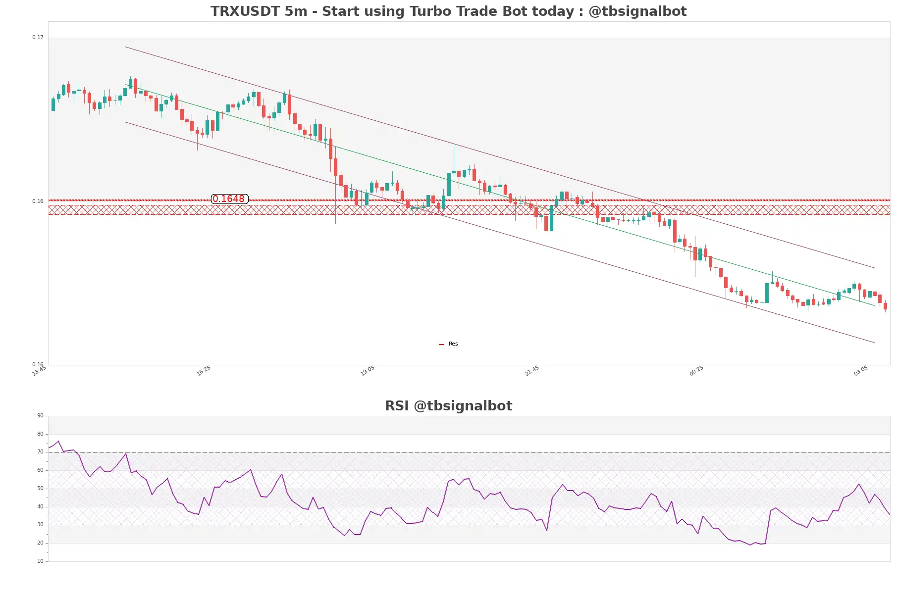 TRXUSDT_5m