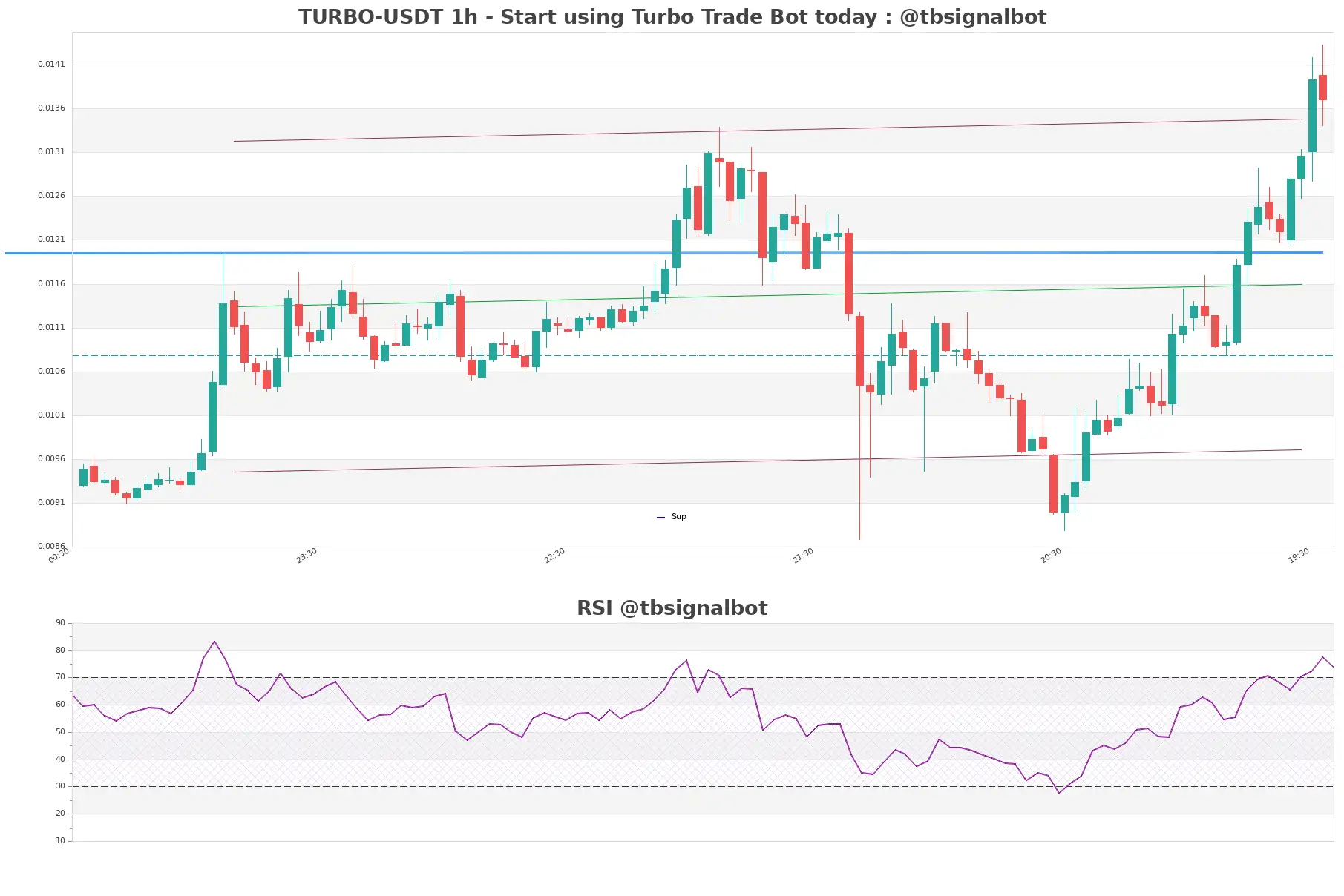 TURBO-USDT_1h