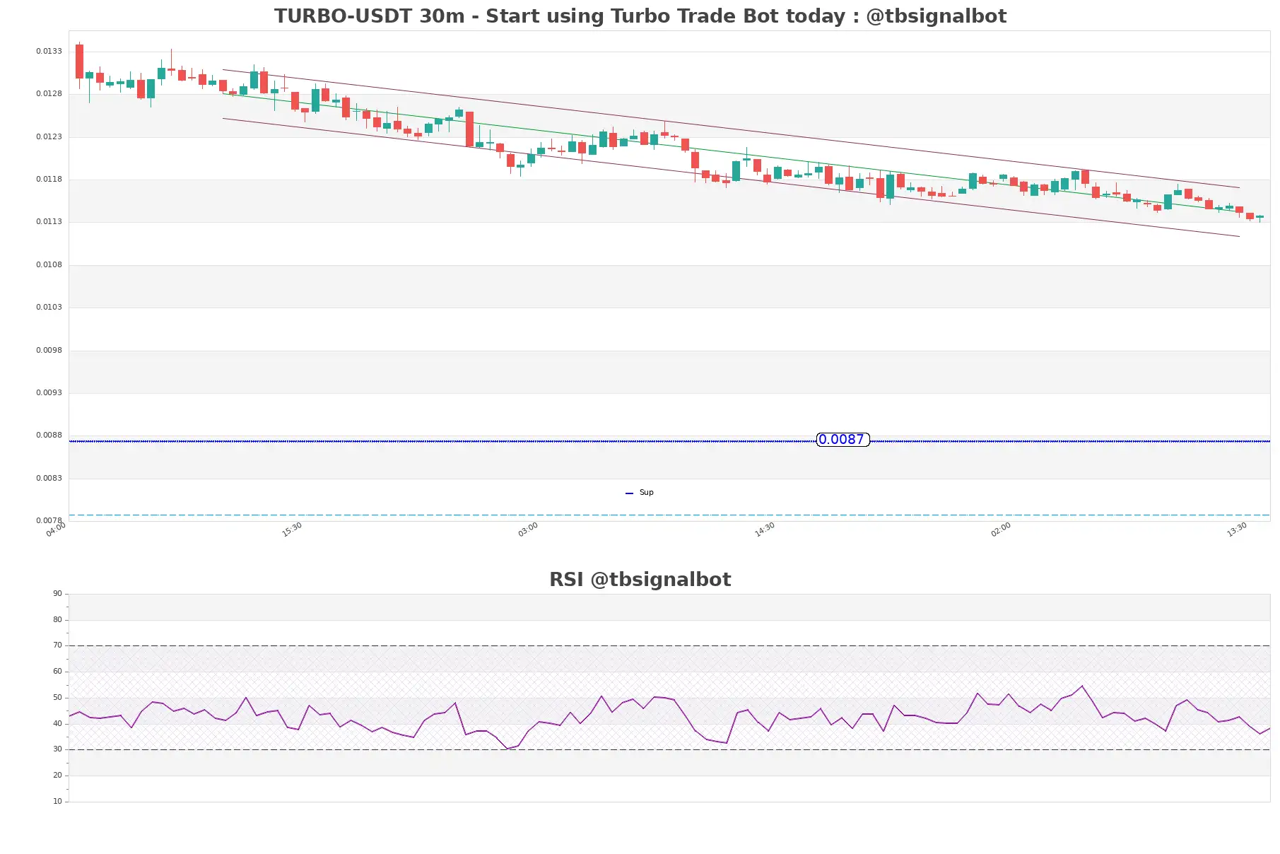 TURBO-USDT_30m
