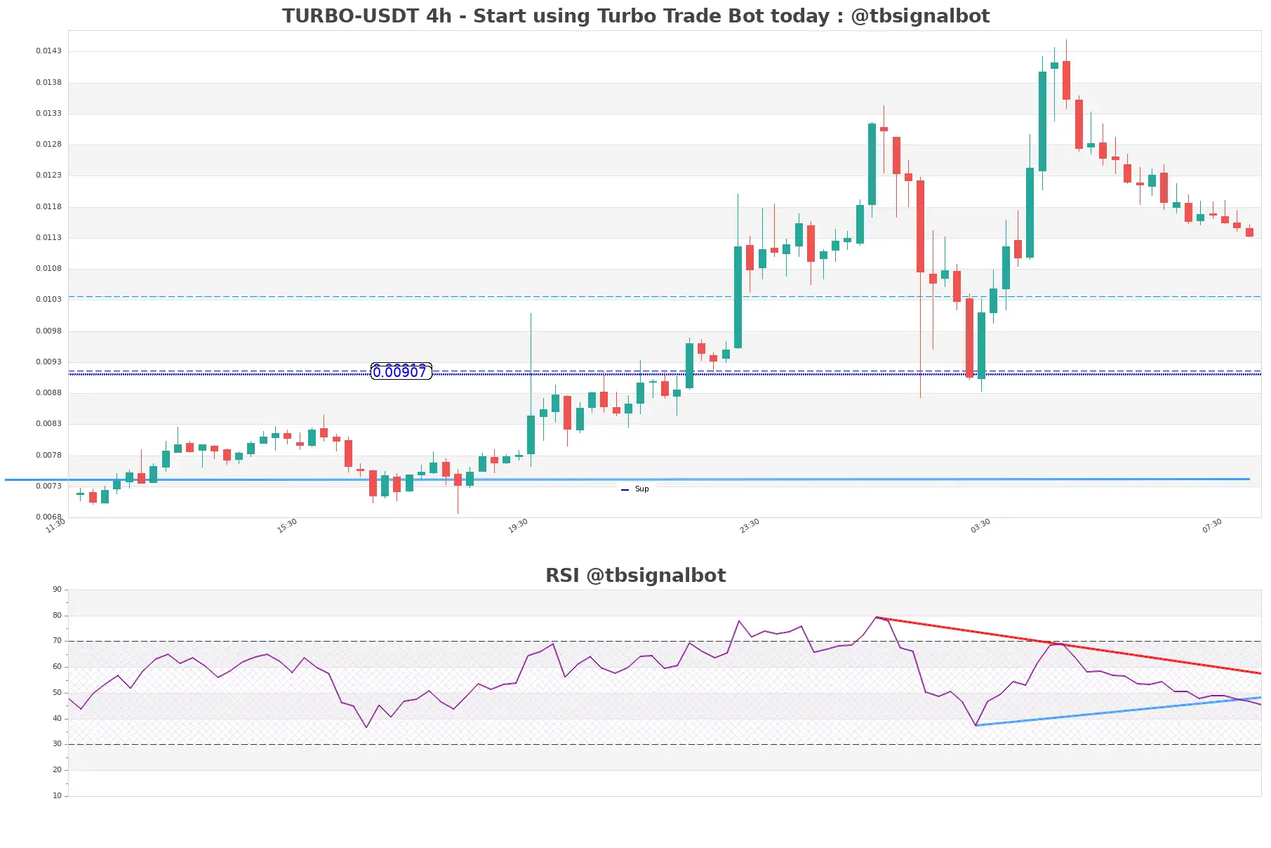 TURBO-USDT_4h