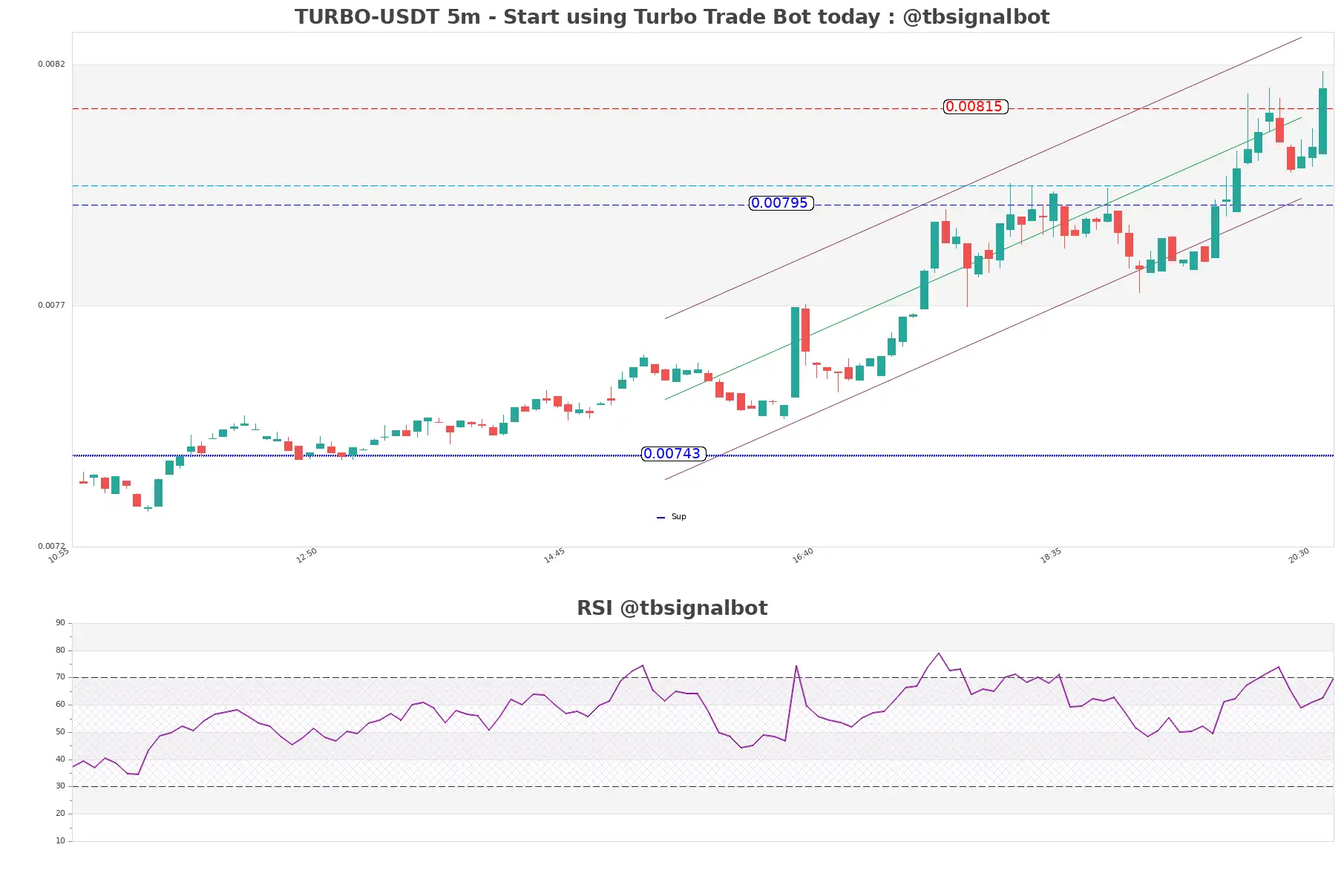 TURBO-USDT_5m