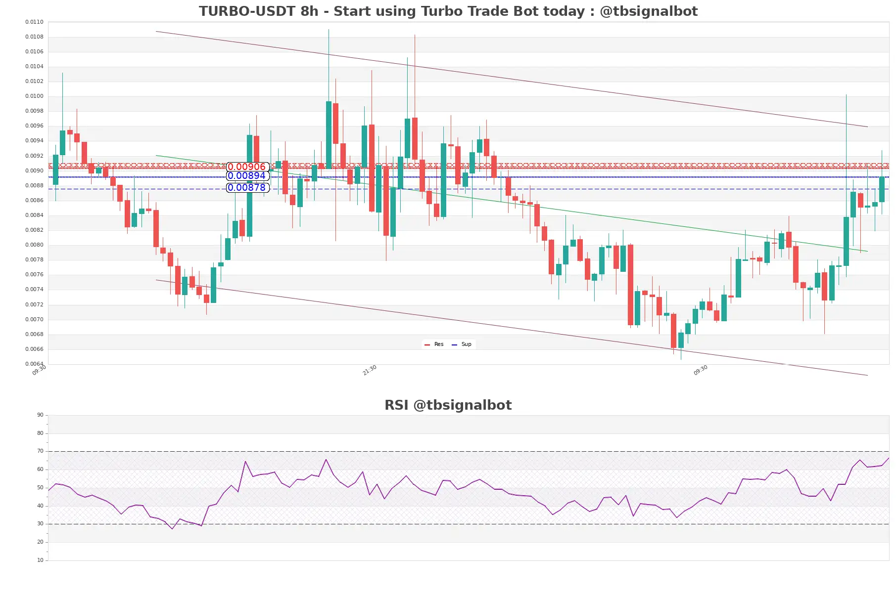 TURBO-USDT_8h