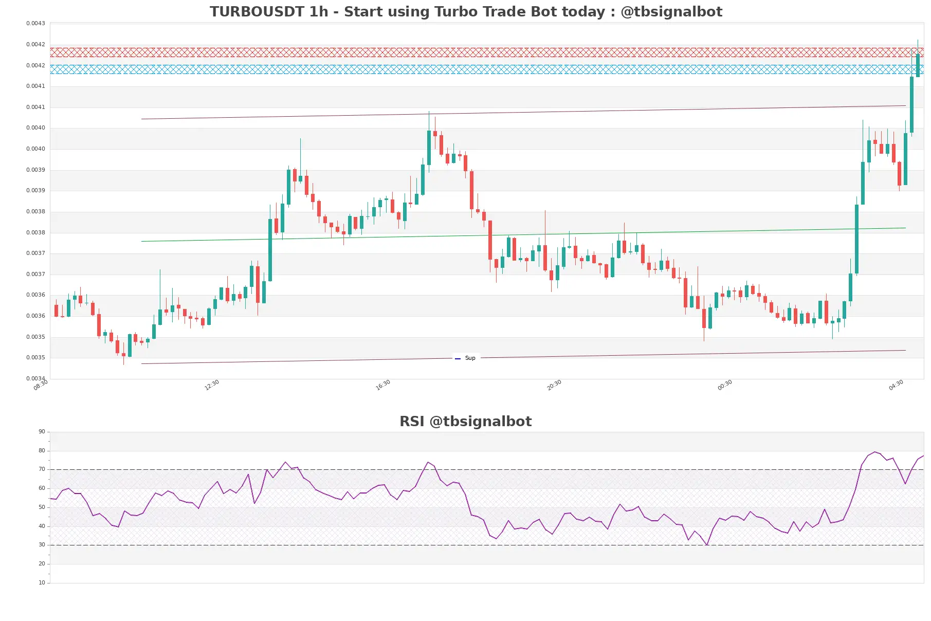TURBOUSDT_1h
