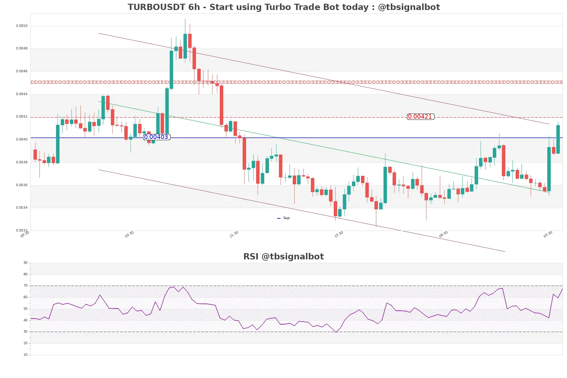 TURBOUSDT_6h