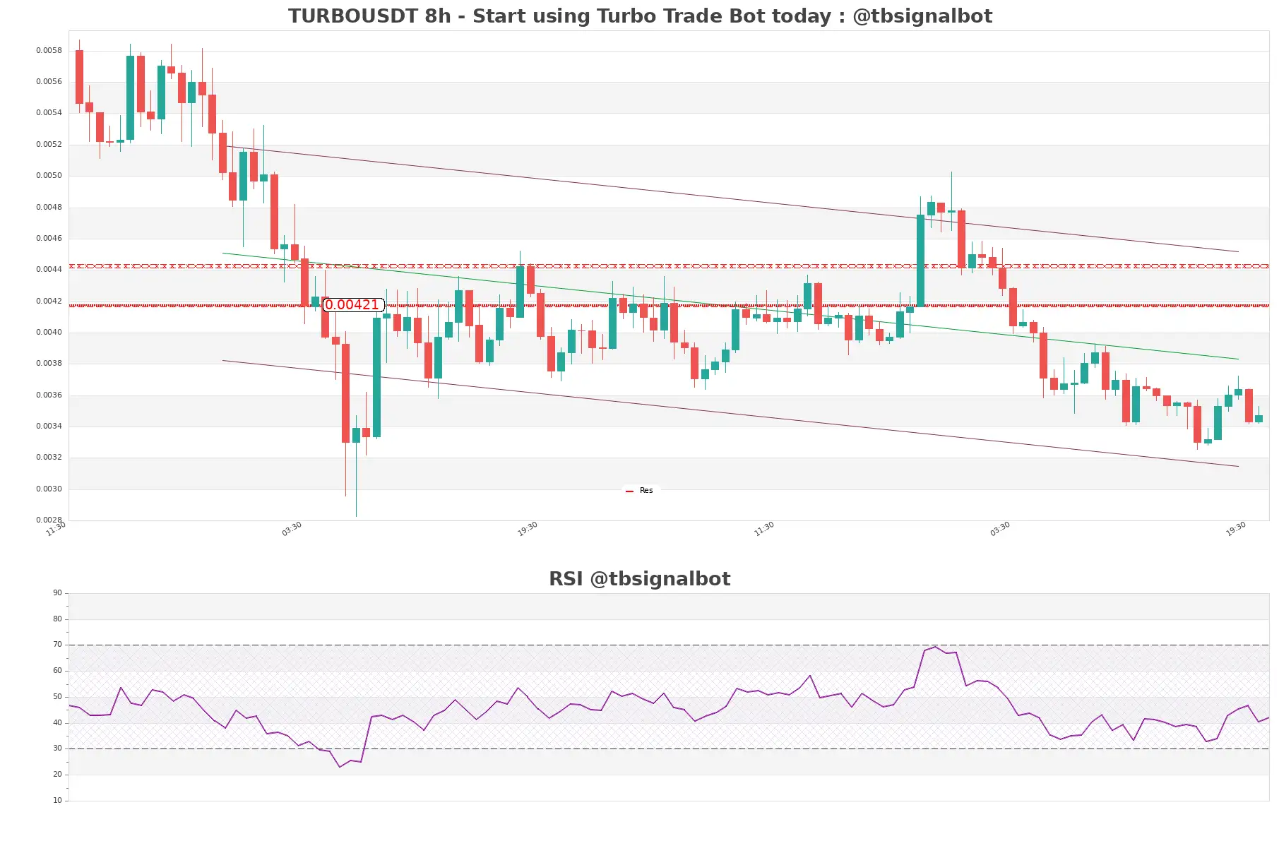 TURBOUSDT_8h