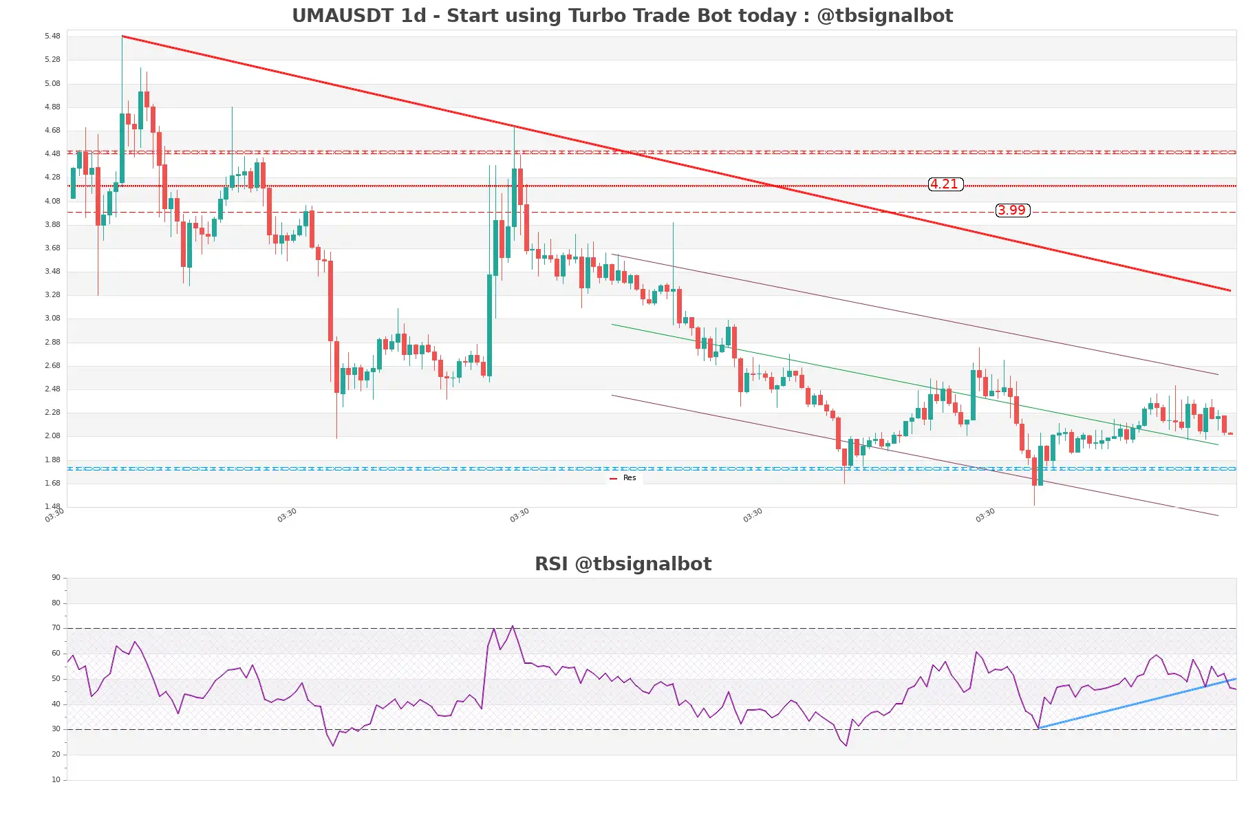 UMAUSDT_1d