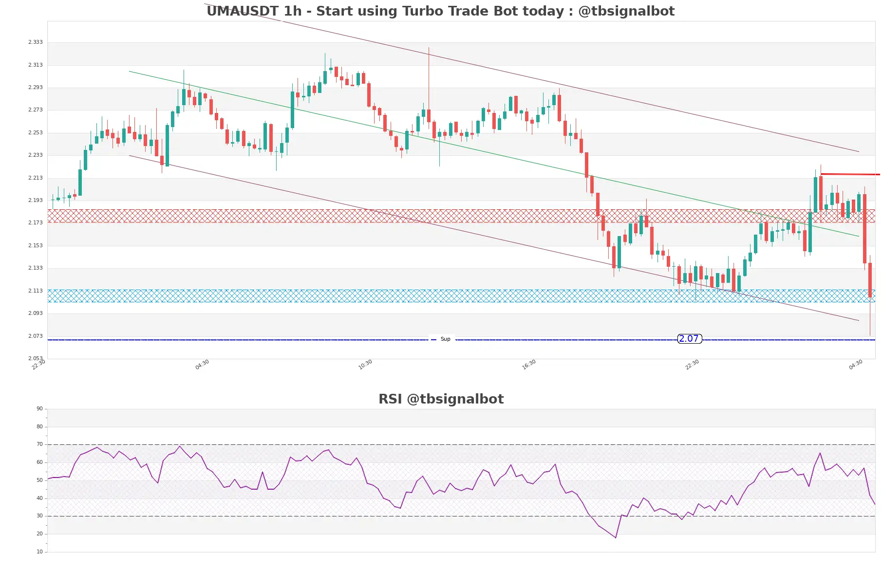 UMAUSDT_1h