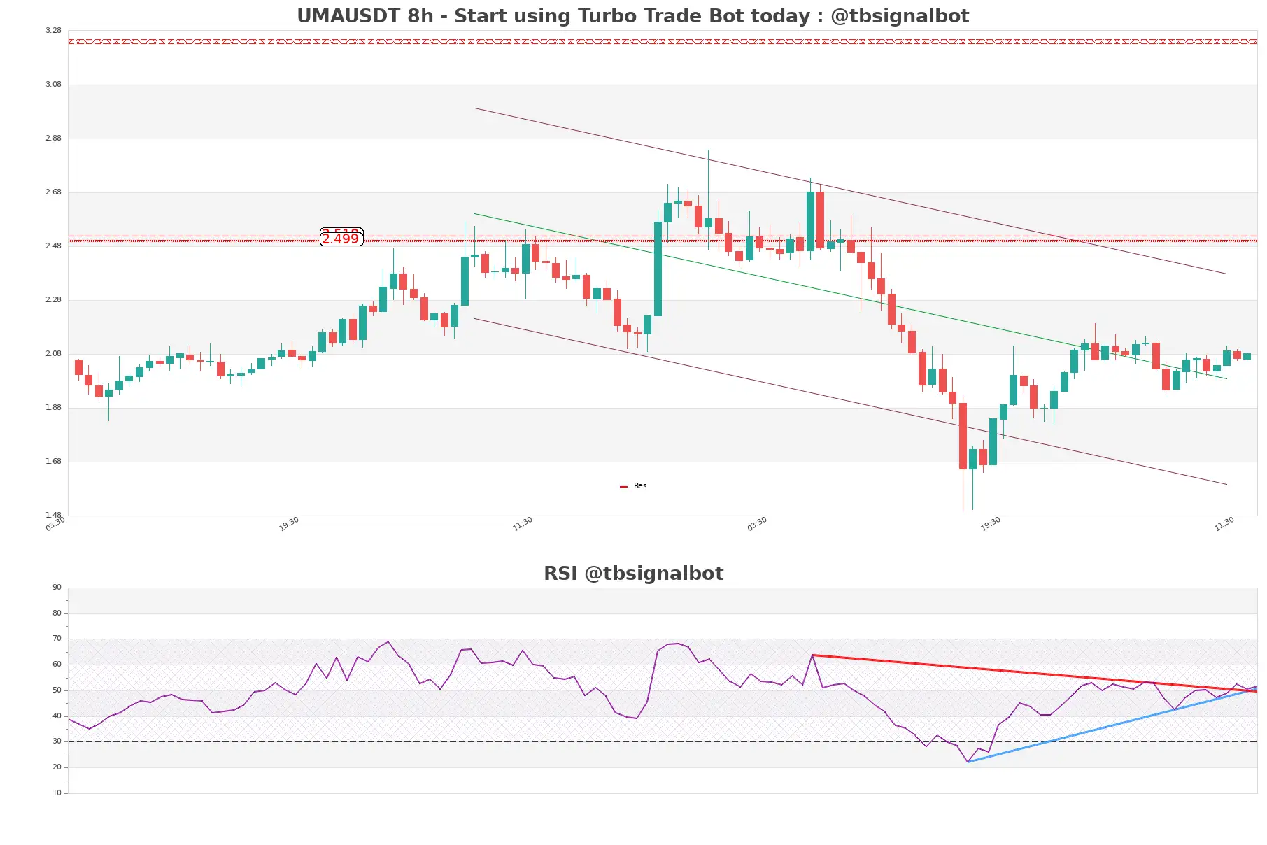 UMAUSDT_8h