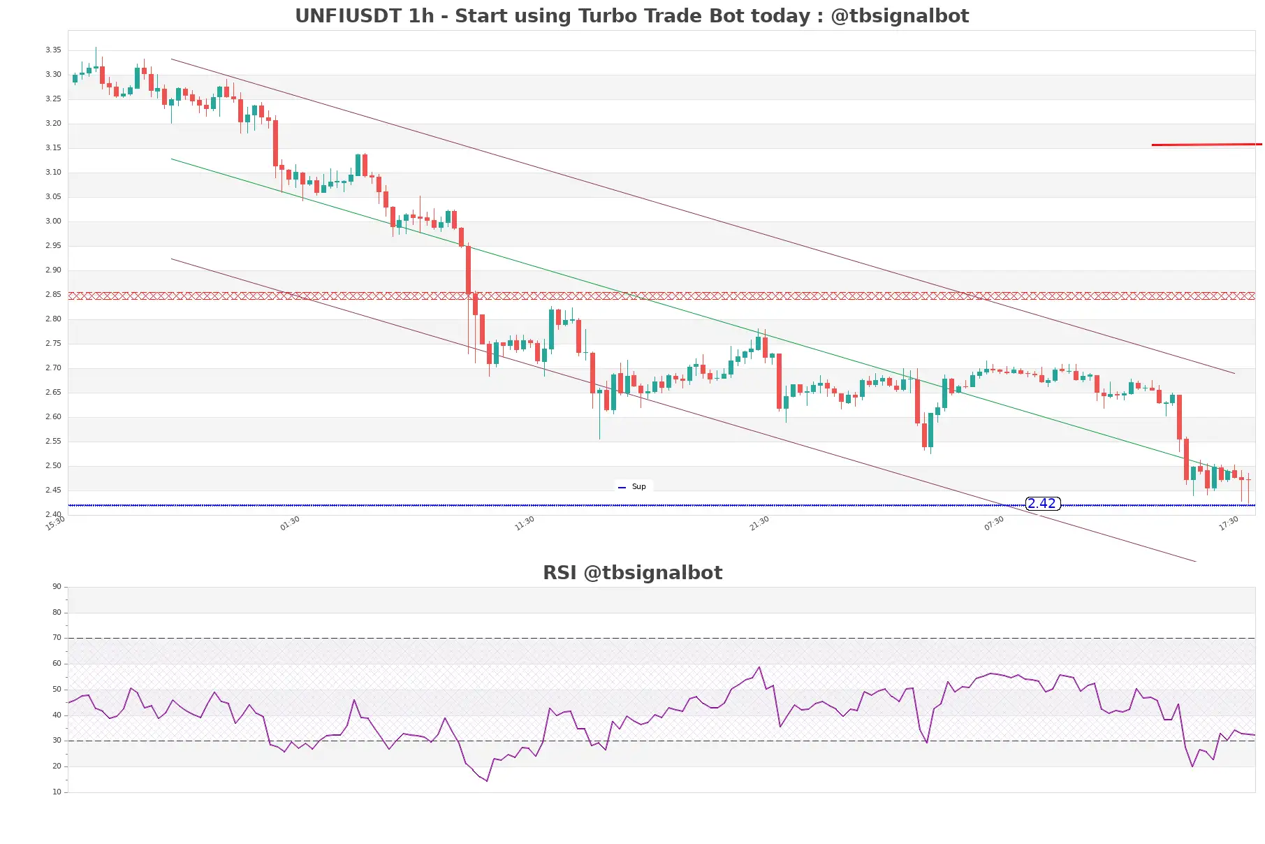 UNFIUSDT_1h